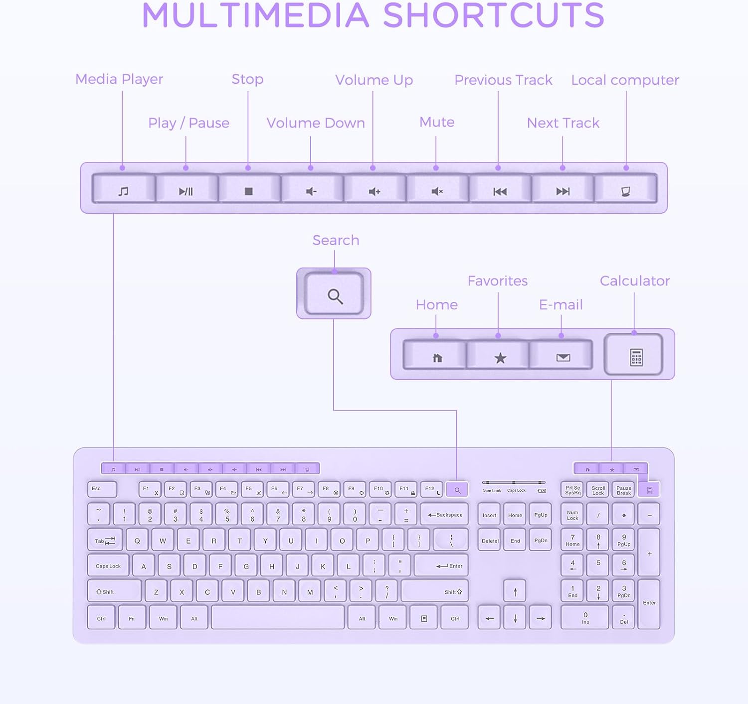 seenda Wireless Keyboard and Mouse Combo, 2.4GHz Wireless Quiet Keyboard Mouse with USB Receiver, Full Size Cute Wireless Keyboard Mouse Set for Windows Laptop Computer Desktop, Purple-4