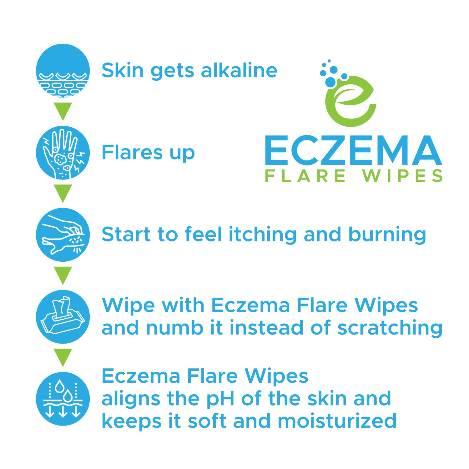 Eczema Flare Wipes® - All-Natural Fast Acting Eczema Relief, Anti-Itch, Reduces Inflammation & Protects Skin Barrier, Soothes & Prevents Future Flares, pH-Balancing, Convenient On-The-Go Solution 72ct-3