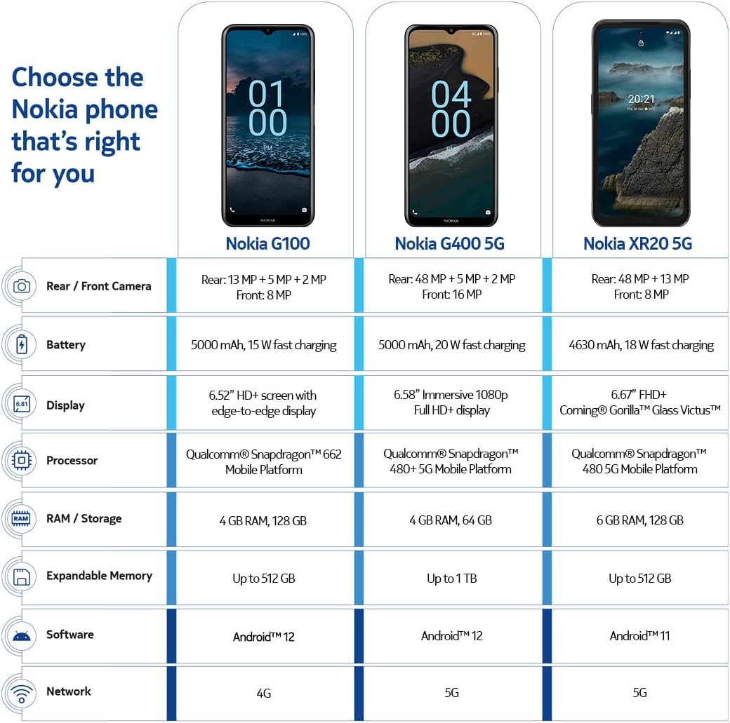 Nokia G100 | Verizon, T-Mobile, AT&T | Android 12 | Unlocked Smartphone | 3-Day Battery | US Version | 4/128GB | 6.52-Inch Screen | 13MP Triple Camera | Polar Night-6