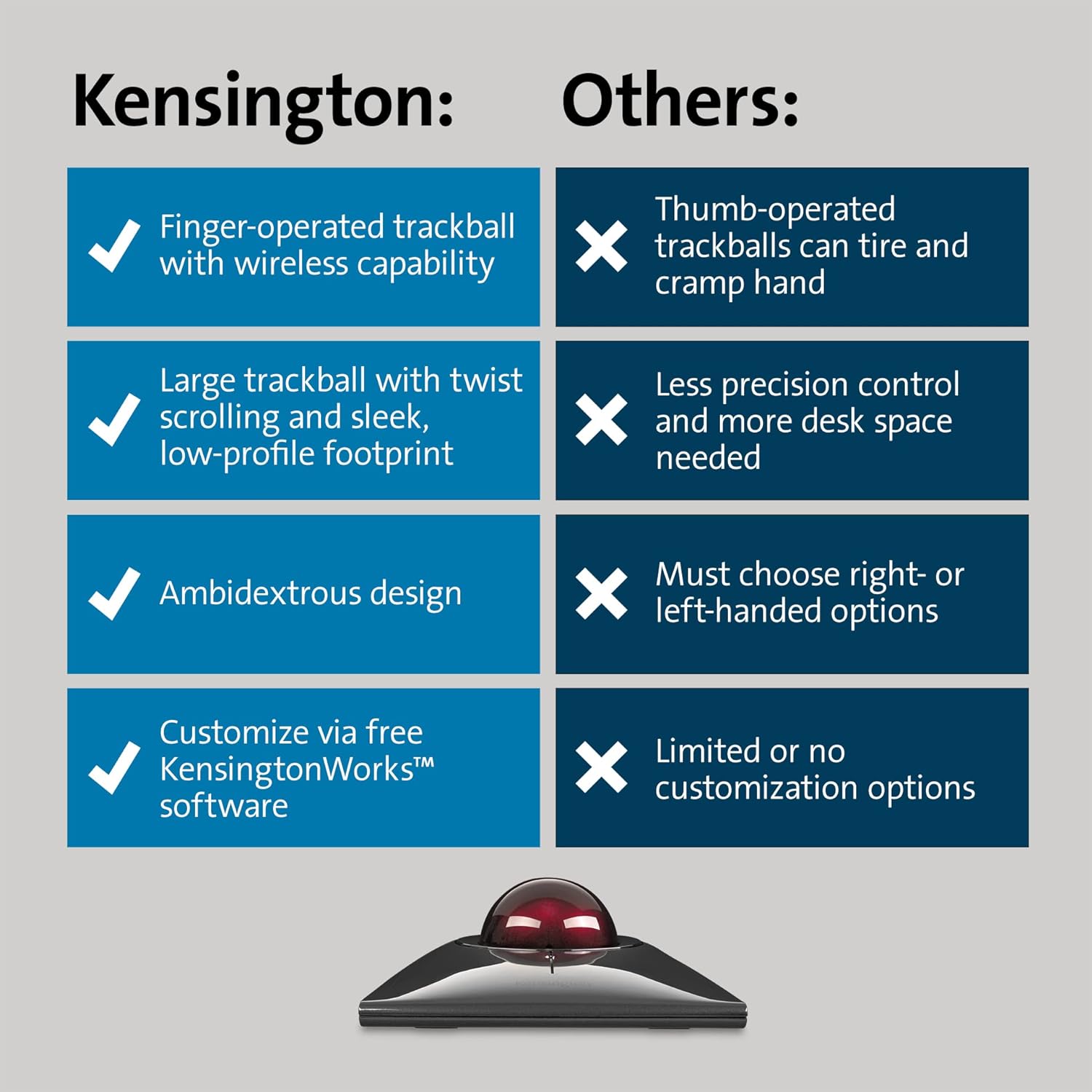 Kensington SlimBlade™ Pro Wireless Trackball, Rechargeable Battery, Bluetooth 2.4GHz Connection Options (K72080WW)-5