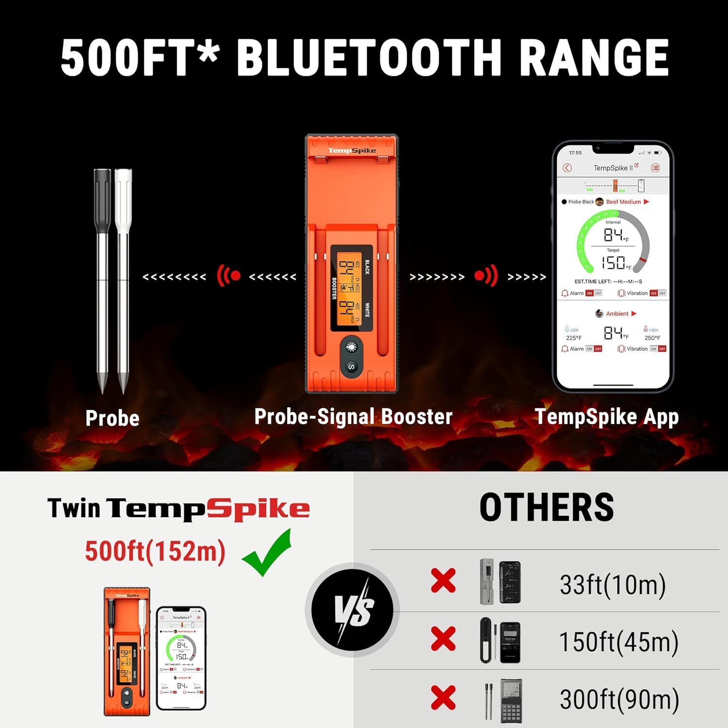 ThermoPro Twin TempSpike Wireless Meat Thermometer with 2 Meat Probes, 500FT Bluetooth Meat Thermometer with LCD-Enhanced Booster for Turkey Beef Rotisserie BBQ Grill Oven Smoker Thermometer-1