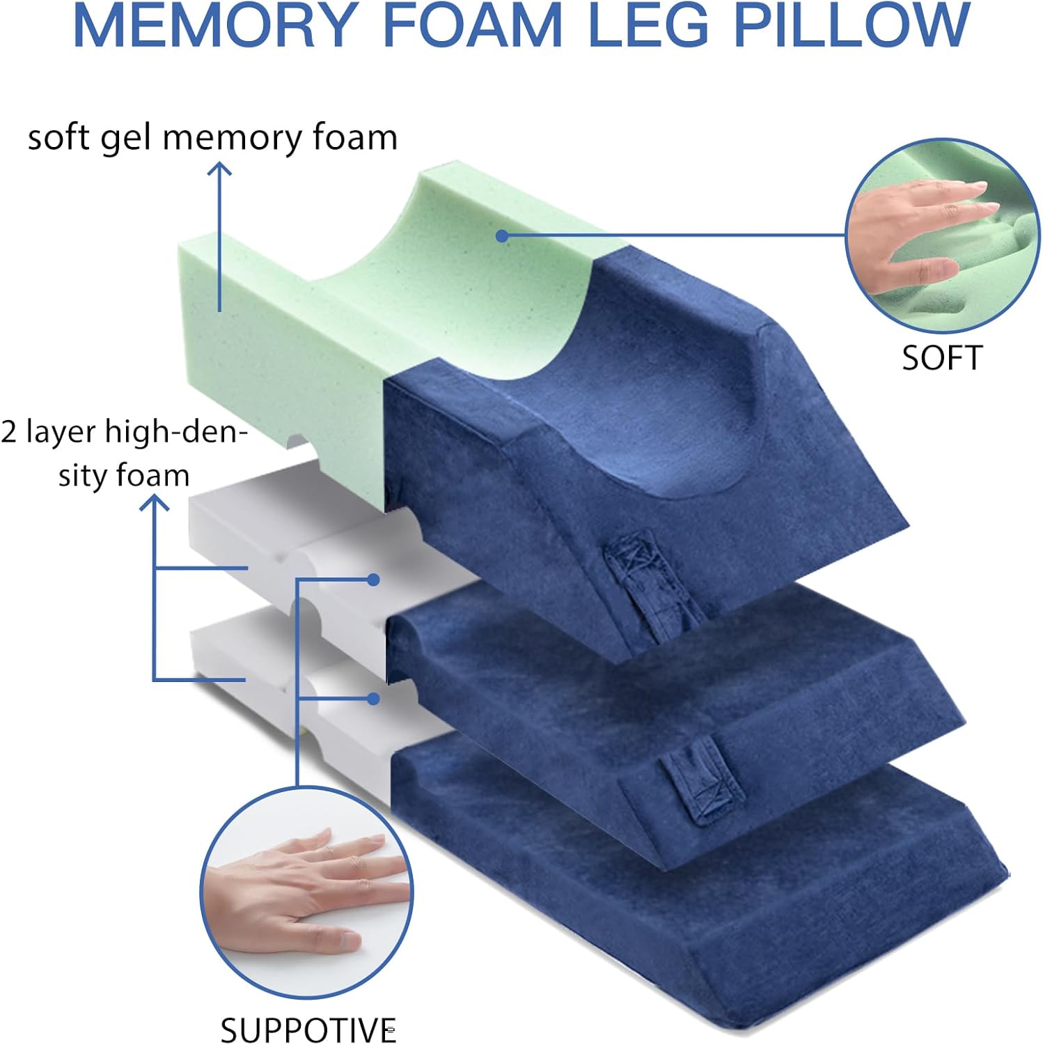 Leg Elevating Pillow, Memory Foam Leg Elevation Pillow after Surgery, 3-Height Wedge Pillow with Handles for Blood Circulation, Leg Swelling Relief and Knee Surgery Recovery, Washable Velvet Cover-1