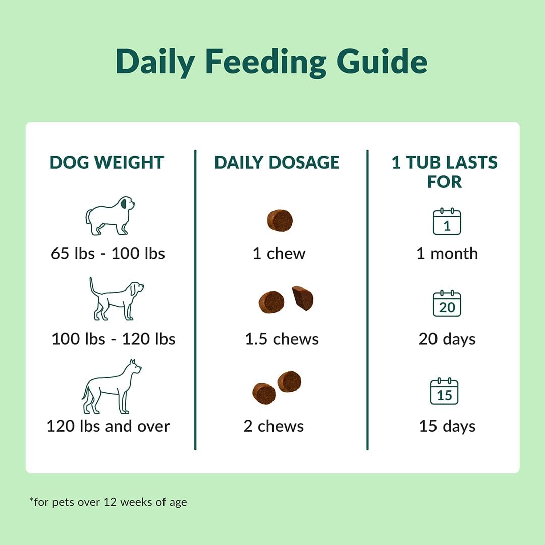 Wuffes Chewable Dog Hip and Joint Supplement for Large Breeds - Glucosamine & Chondroitin Chews - Dog Joint Supplements & Vitamins - Extended Joint Care - 30 Count-5