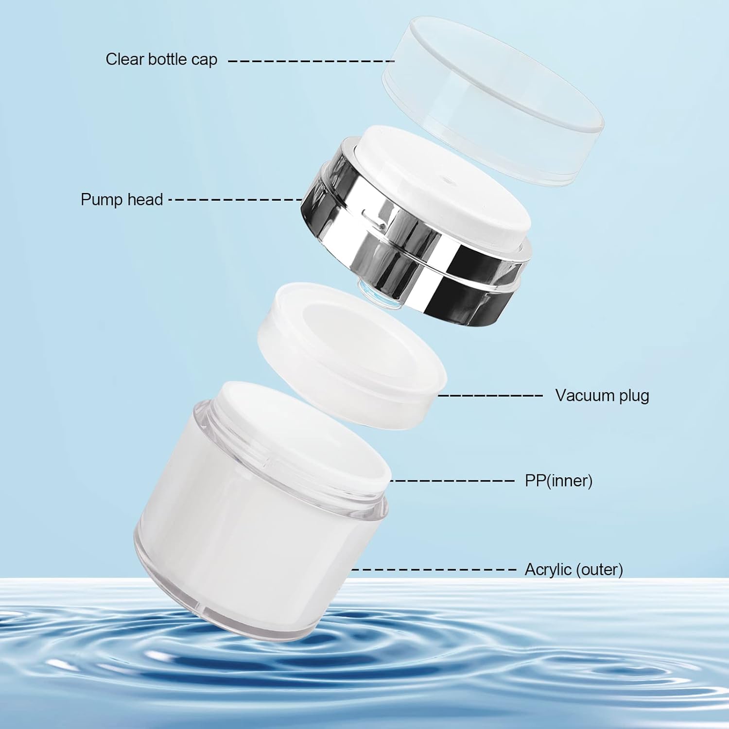 Airless Pump Jar - 0.5 Oz Air Pump Container for Cream, Pump Moisturizer Drunk Elephant Container, Empty Cream Subpackage Jar Vacuum Bottle Dispenser for Skincare Makeup Lotion-5