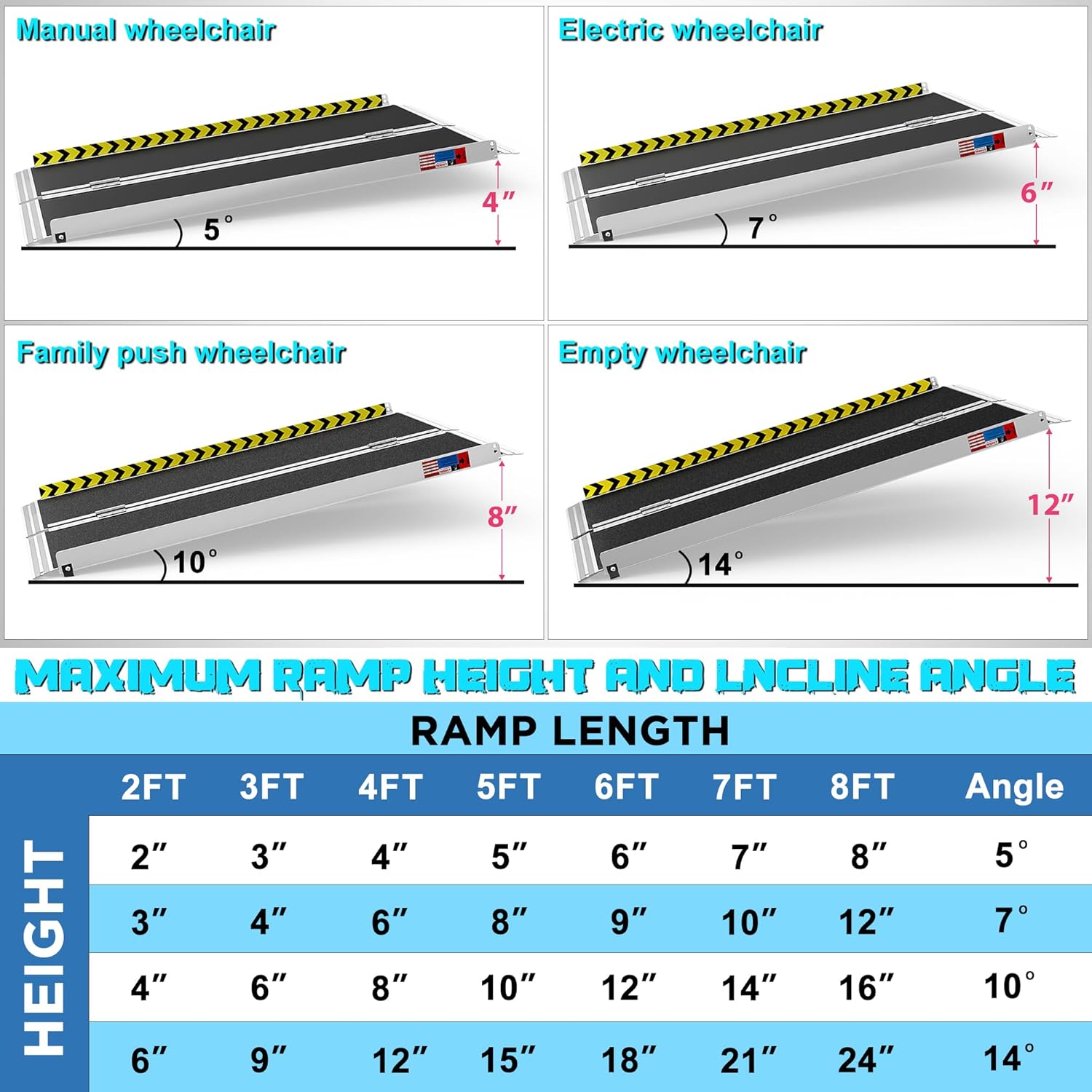 Portable Wheelchair Ramp 4FT, Anti-Slip Aluminum Folding Portable Ramp, Wheelchair Ramps for Home, Weight Capacity Up to 600 LBS, with Transition Plates Above and Below-3