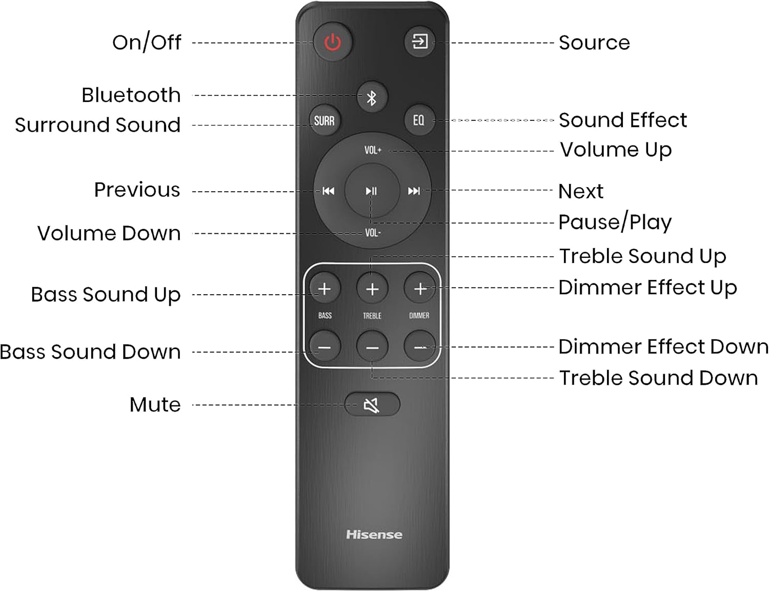 Hisense HS2100 2.1 Ch 240W Sound Bar with Wireless Subwoofer - DTS Virtual X, Dolby Audio, Ezplay, 6 EQ Modes, HDMI ARC, Bluetooth 5.3-9