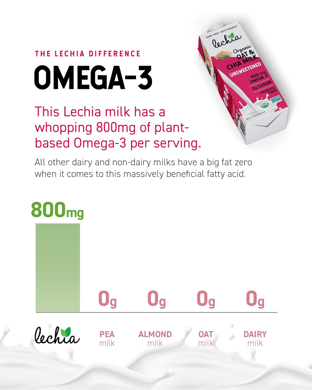 Organic Oat & Chia Milk, Zero Sugar, Oat Milk, with 800mg OMEGA-3 and Prebiotic Fiber, Vegan, Dairy Free, Gluten Free, Plant Based, Lactose Free, Non-GMO, Shelf-Stable, Low Carb, Keto, Soy Free, Kosher, Lechia, 32oz (6 Pack)-6