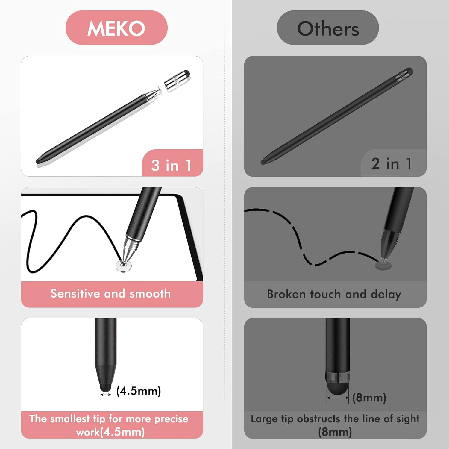 MEKO 3 in 1 Stylus Pens for Touch Screens, High Sensitivity & Precision Capacitive Stylus for Apple iPad iPhone Tablets Samsung Galaxy All Universal Touchscreen Devices (2 Pack-Black/Rose Gold)-3