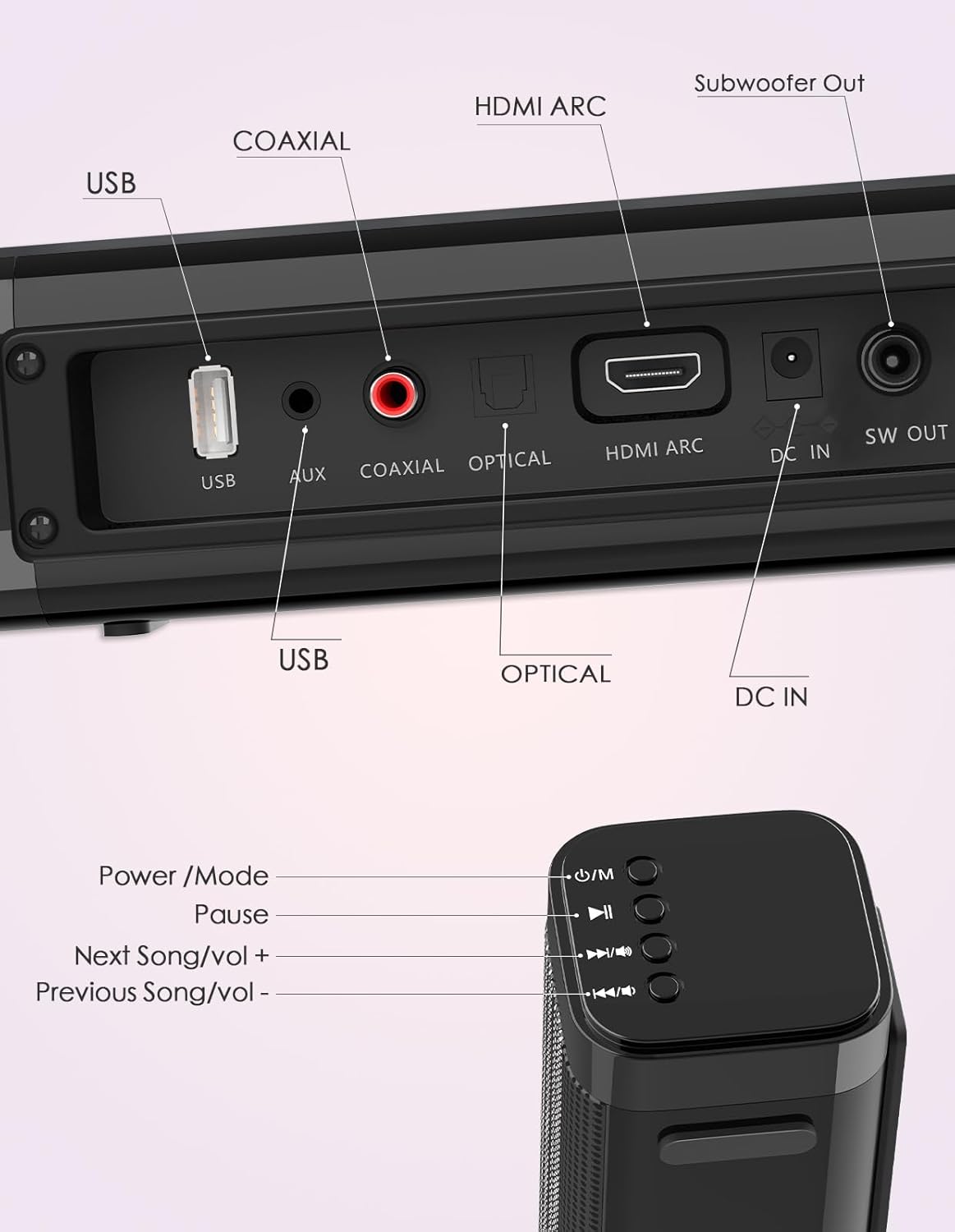 2 in 1 Separable Sound Bar for Smart TV with Subwoofer, Bluetooth 5.0 Surround Sound System for Home Theater, ARC/Optical/Aux/USB TV Speaker, Treble/Bass Adjust, 10 EQ Modes, Remote Included-7