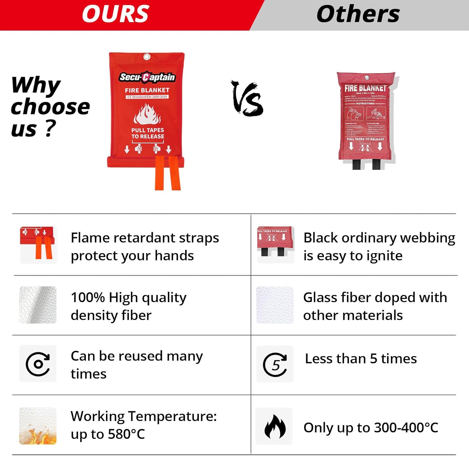 SecuCaptain Emergency Fire Blanket for Home and Kitchen - 2 Pack 40"x40" Flame Suppression Fiberglass Fire Blankets for House Camping Car Office Warehouse Emergency Survival Safety-2