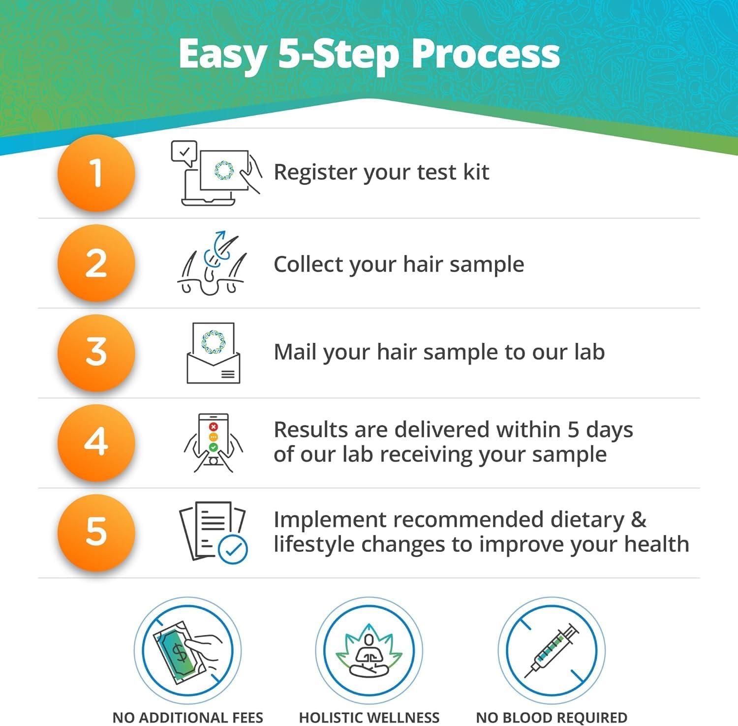 5Strands Food & Environmental Sensitivity Test for Adults & Children, 855 Items Tested, Kids Intolerance Testing Kit, at-Home Hair Analysis, Results in 5 Days-3