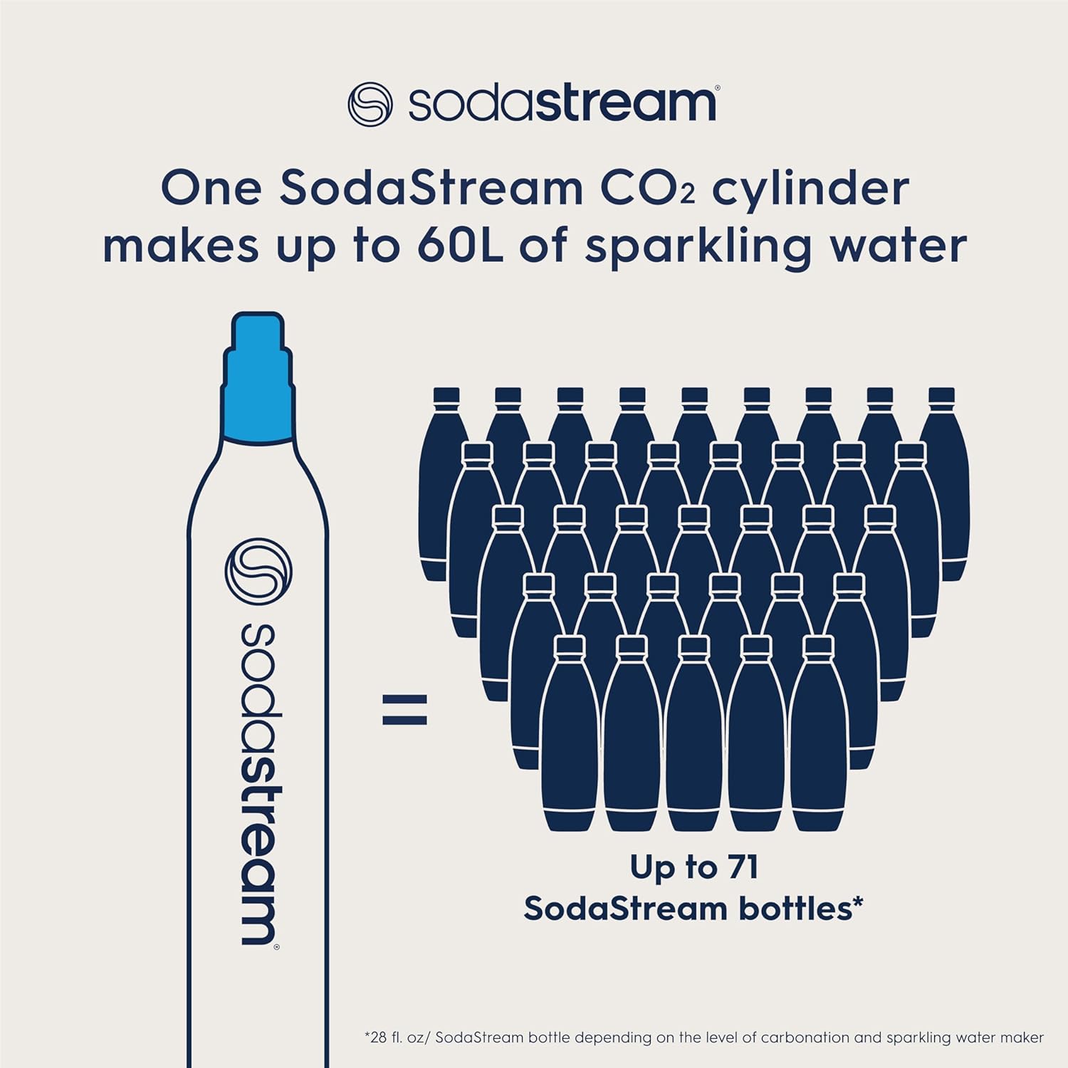 SodaStream 60L Co2 Spare Carbonators, Set of 3-2