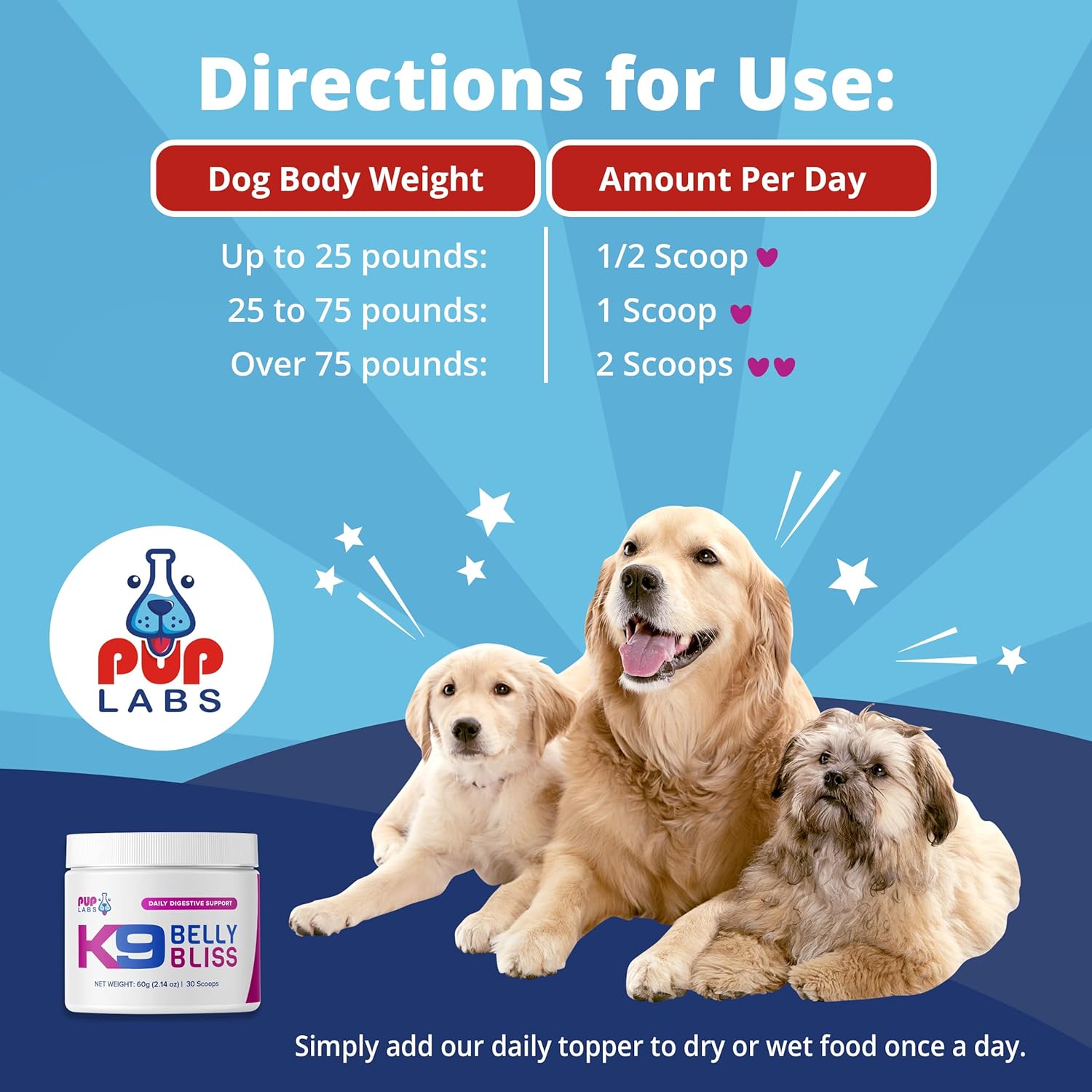 K9 Belly Bliss - Daily Digestive Support - Custom-Formulated Prebiotic for Dogs - Topper for Dry and Wet Food, 30 Scoops, 2.14 oz-5