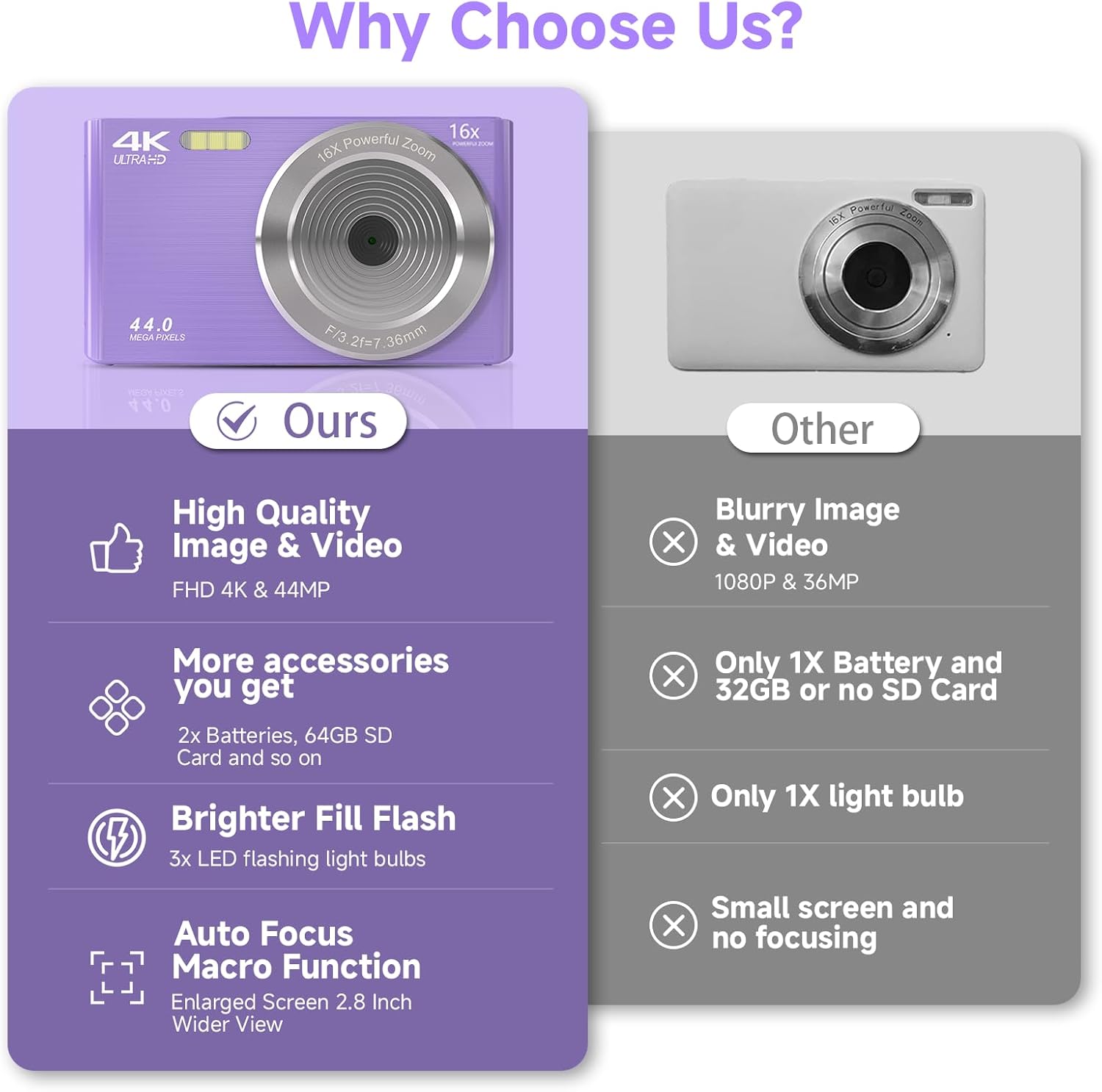 Digital Camera for Teens, FHD 4K 44MP Digital Camera Purple with 64GB SD Card 16X Digital Zoom, Cameras for Photography Compact Point and Shoot Camera for Teen Boys Girls Kids Camera Digital Purple-1