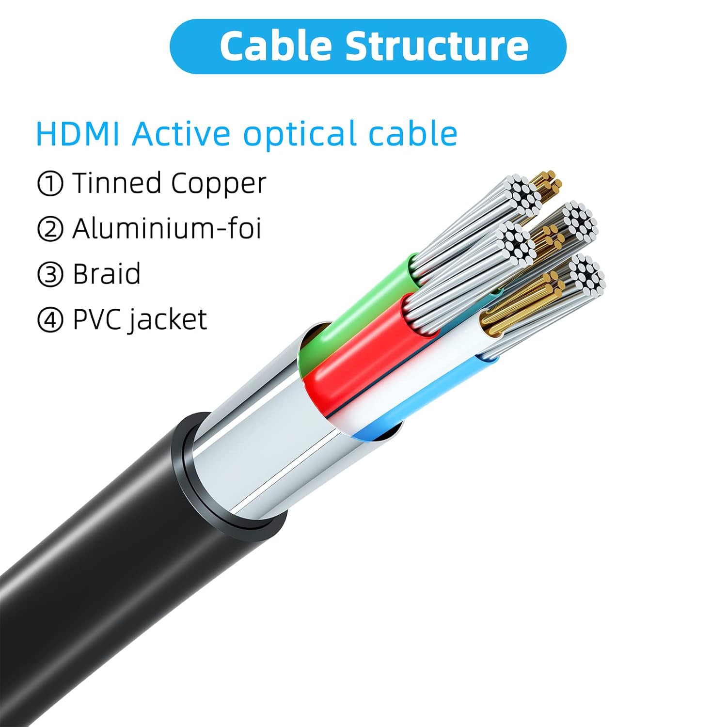 4K HDMI Cable 50ft Ultra High Speed HDMI 2.0 Cables 18gbps Gold Plated Connector Ethernet Audio Return Video 4K 60Hz/2K 30Hz FullHD1080p 3D for Xbox Arc Laptop PS3 PS4 PS9 PC HDTV etc-4