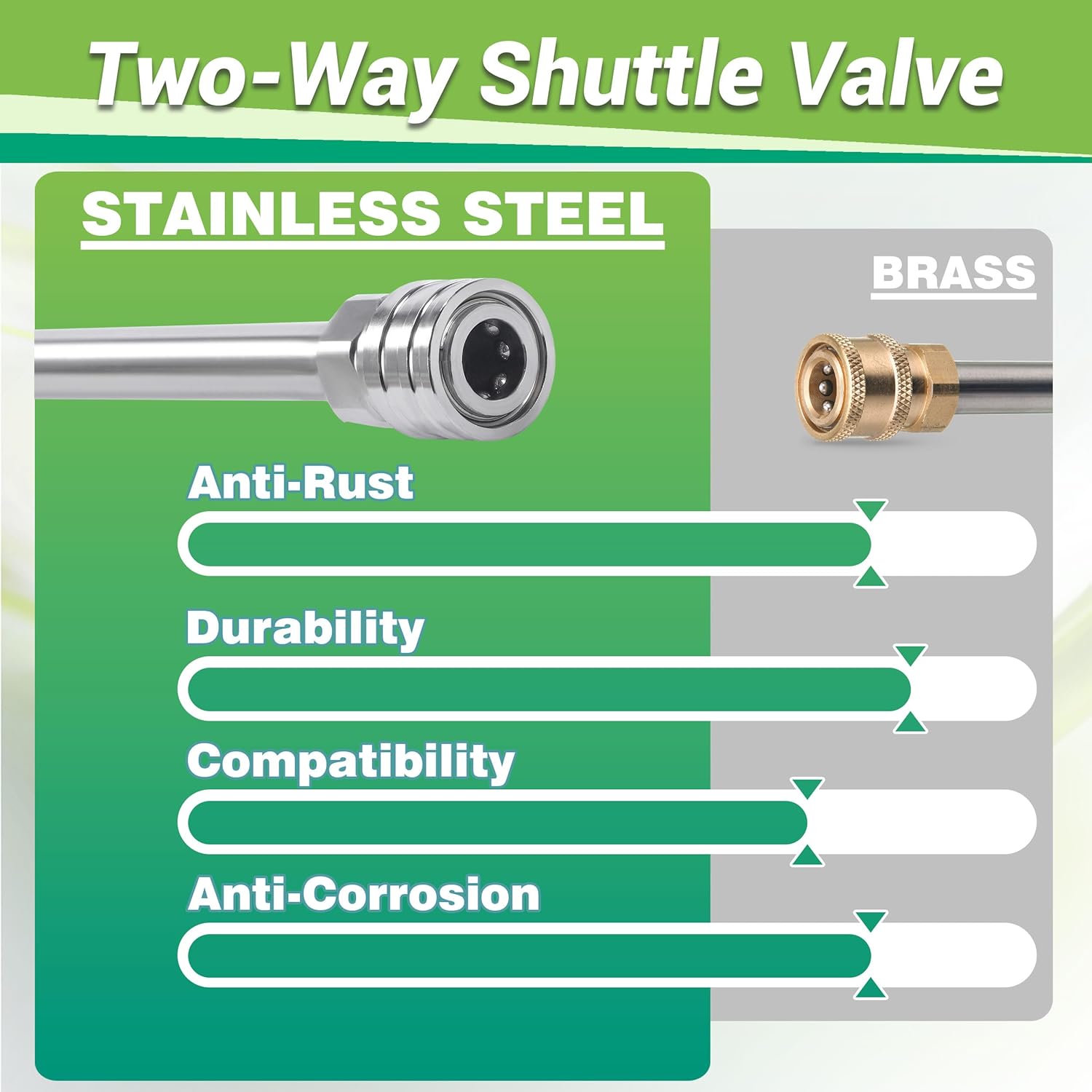 M MINGLE Dual Lance Pressure Washer Wand for Foam Cannon, Dual-Connector Power Washer Wand with 5 Pressure Washer Nozzle Tips, 5000 PSI-2