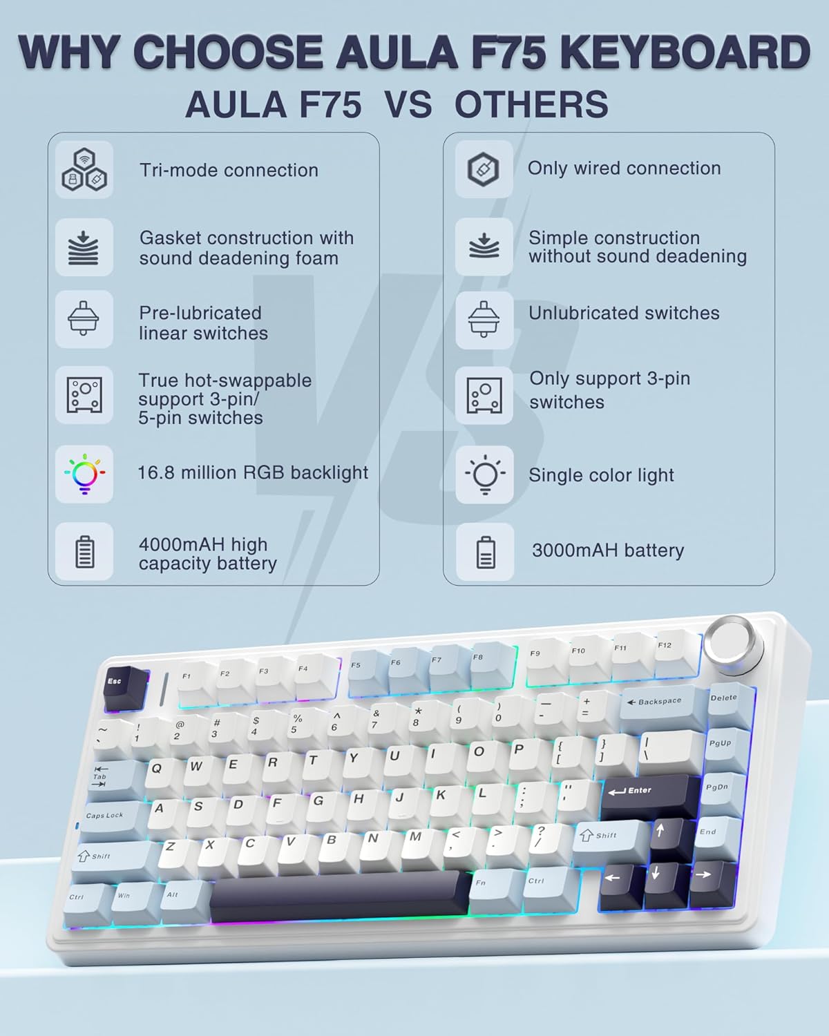 AULA F75 75% Wireless Mechanical Keyboard,Gasket Hot Swappable Custom Keyboard,Pre-lubed Reaper Switches RGB Backlit Gaming Keyboard,2.4GHz/Type-C/BT5.0 Mechanical Keyboard (White & Blue)-1