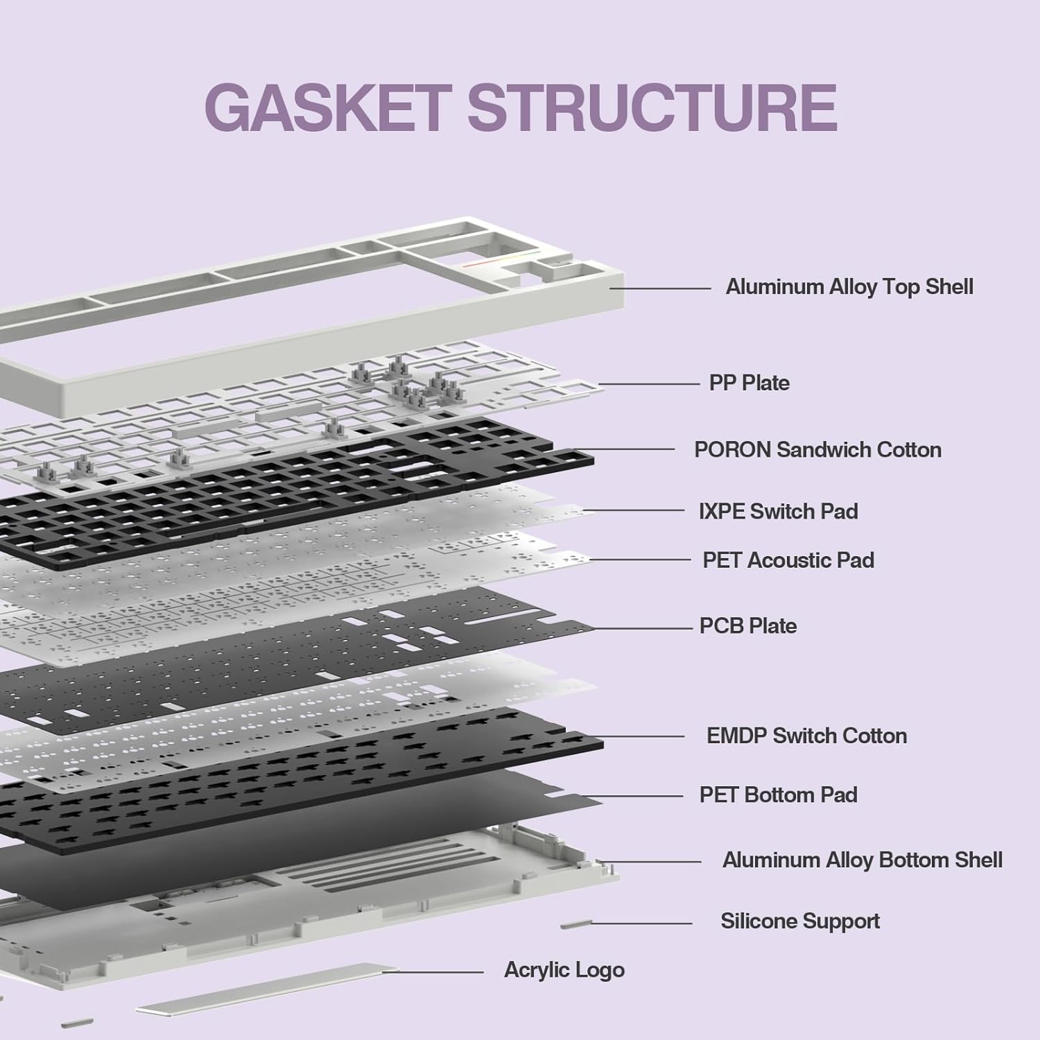 EPOMAKER x Feker Galaxy80 Gaming Keyboard Kit, Aluminum Alloy Wired Mechanical Keyboard, Gasket-Mounted Custom Barebones Kit, Hot Swappable, NKRO RGB Keyboard Kit for Win/Mac (Purple, Kit)-4