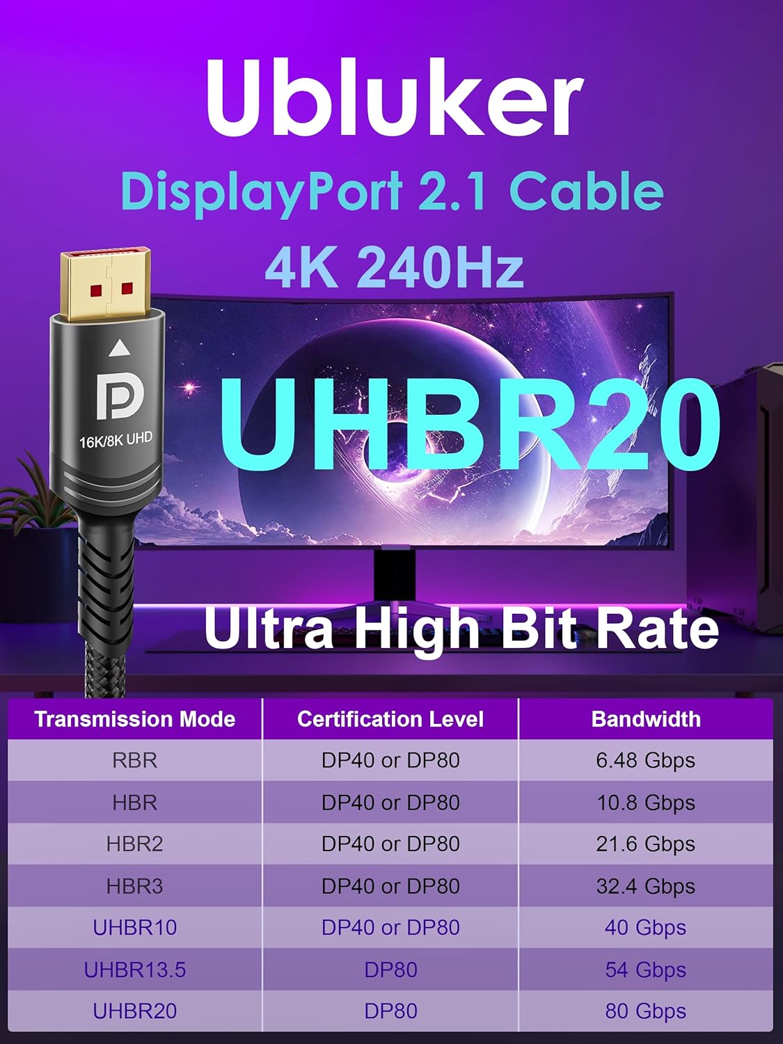 16k 8k DisplayPort 2.1 Cable 80Gbps 6.6 FT, VESA Certified Ultra-high Bit Rate DP Cable UHBR20 HDR10+ DSC1.2a 16k 60Hz 8k 120Hz 4k 240Hz 165Hz PC TV Ryzen7900 FreeSync G-Sync-4