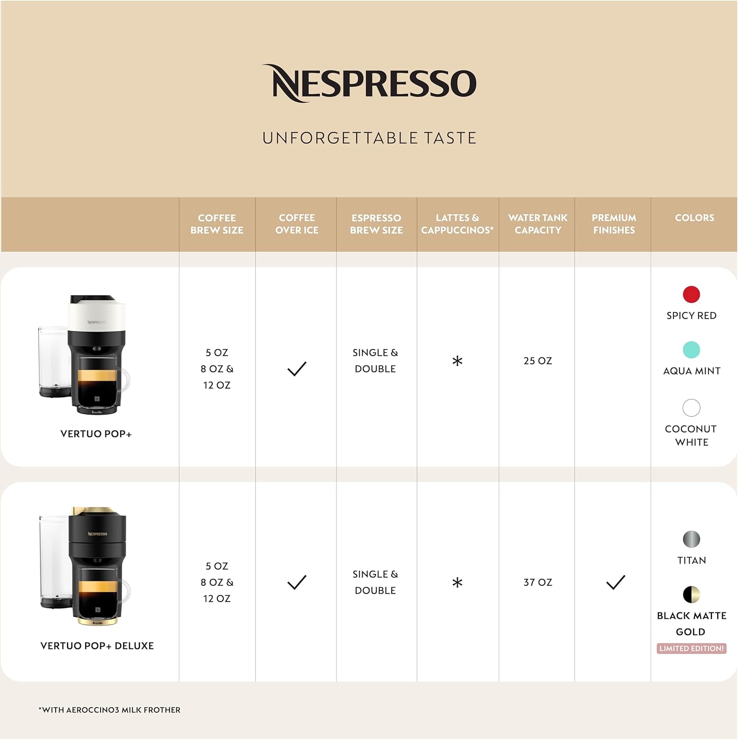 Nespresso Vertuo Pop+ Coffee and Espresso Maker by Breville, Coconut White-3