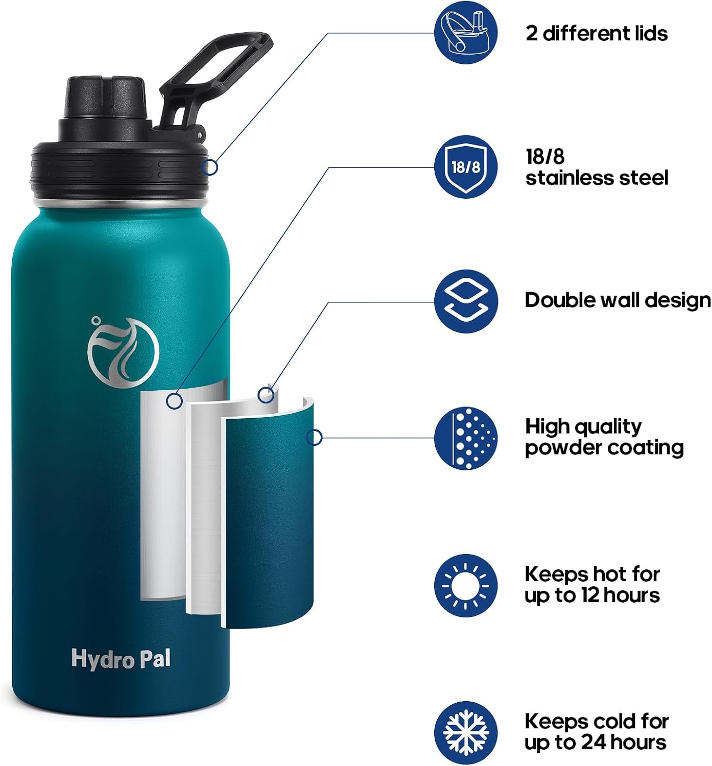 HydroPal Insulated Water Bottles 32 oz with 2 Leak Proof Lids & Water Bottle Holder, Wide Mouth Sport Water Bottle with Straw, Reusable Stainless Steel Water Flask, Double Walled Vacuum Thermos-1