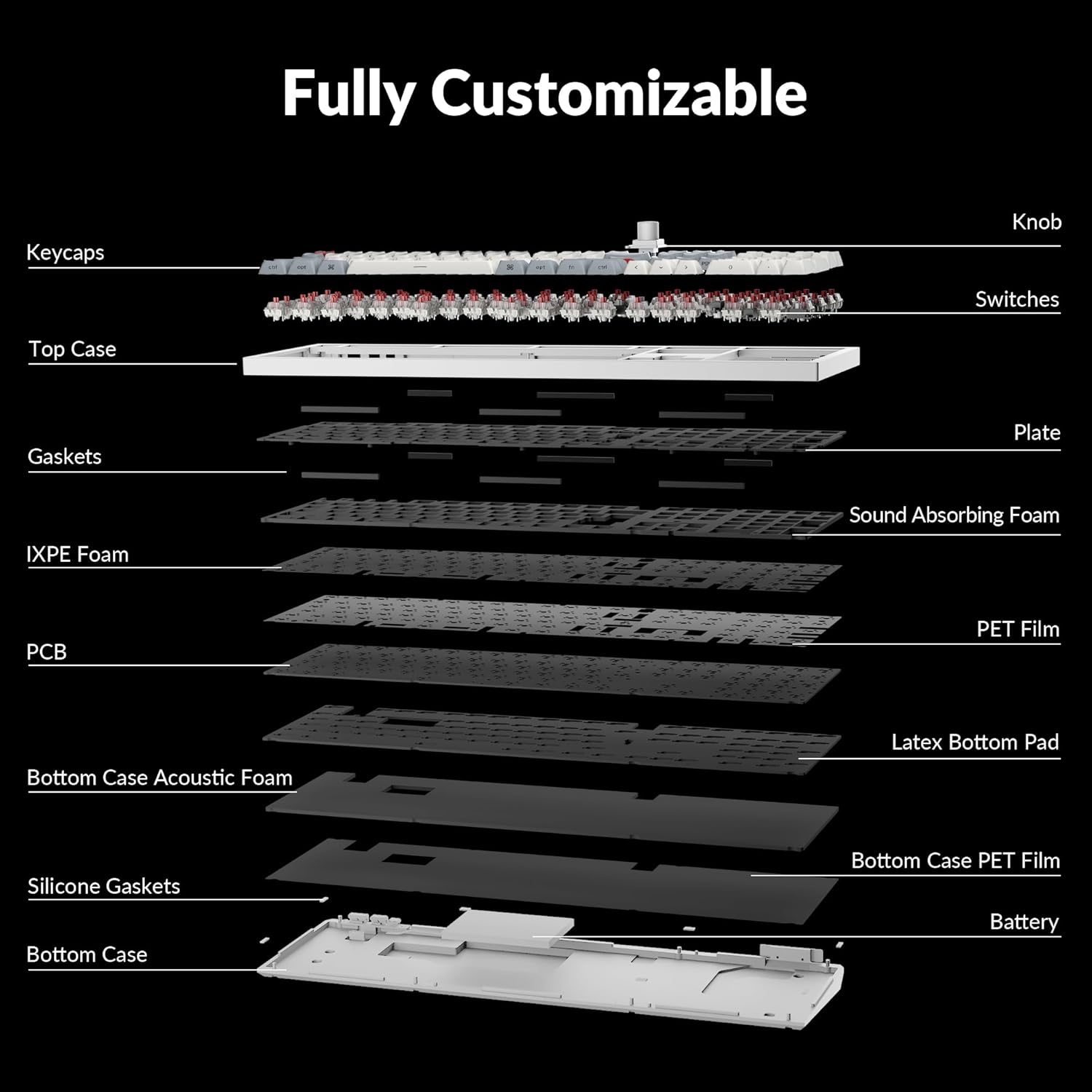 Keychron Q6 Max QMK/Launcher Wireless Bluetooth/2.4 GHz/USB-C Wired Custom Mechanical Keyboard, Full Size Programmable Knob RGB Backlit Hot-Swappable Gateron Red Switch for Mac Windows Linux - White-6