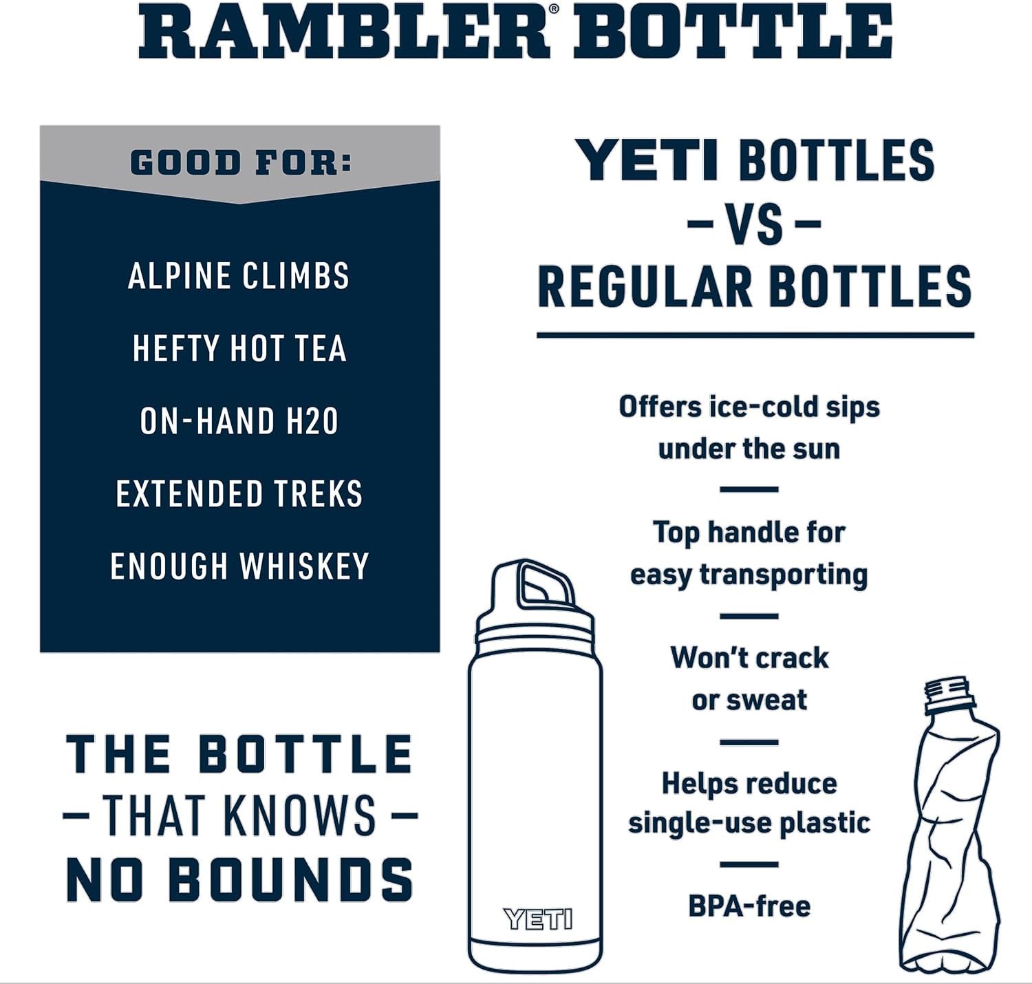 YETI Rambler 36 oz Bottle, Vacuum Insulated, Stainless Steel with Chug Cap-1