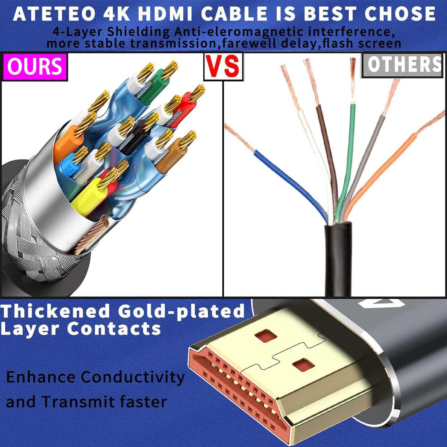 4K HDMI Cable, 2M/6.6FT Ultra High Speed Braided HDMI Lead 18Gbps 2.0 Braided Cord Support 4K@60Hz, ARC, HDR, 3D, Ethernet Compatible with All HDMI Devices-2