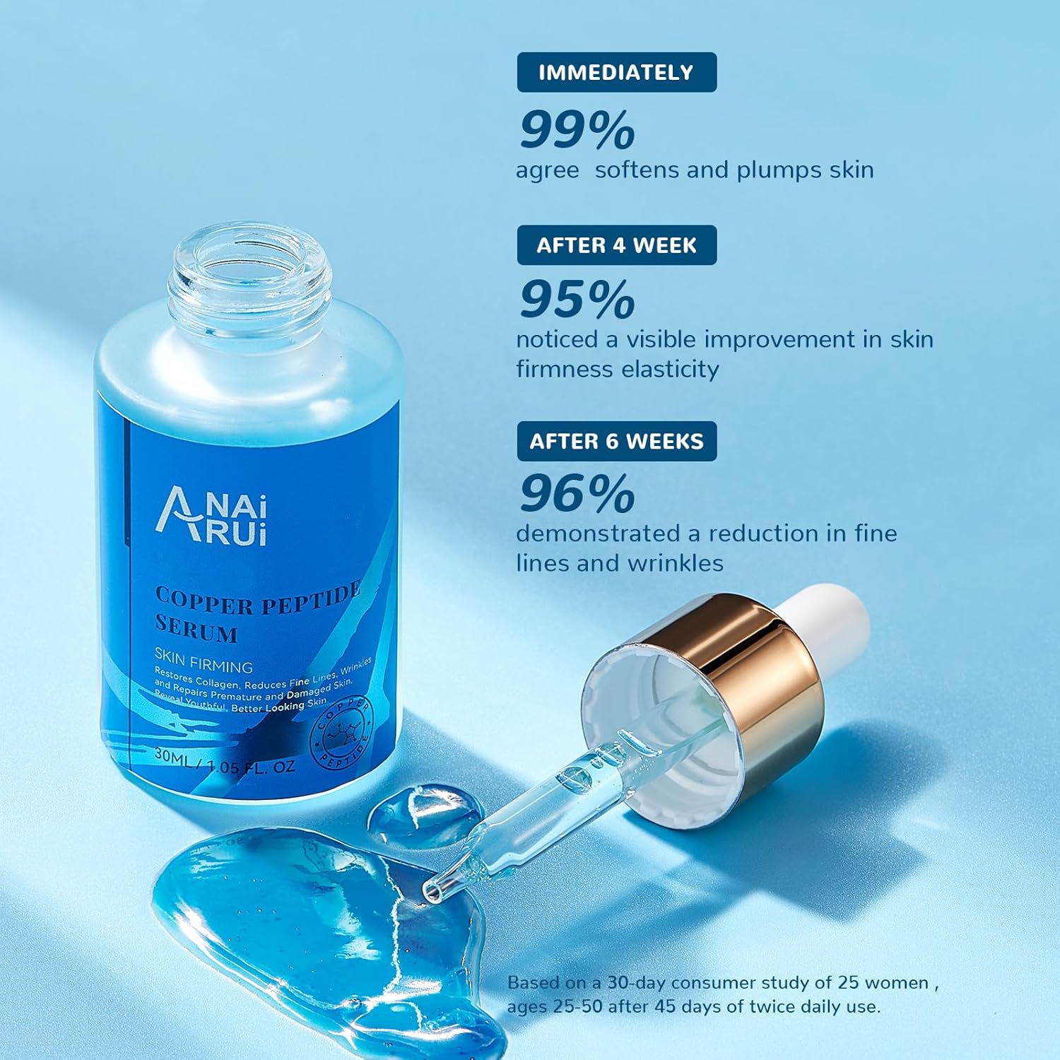 ANAI RUI Copper Peptides Serum for Face -Copper Peptide Face Serum + Hyaluronic Acid - Reduces Fine Lines & Wrinkles, Plumping and Radiant Skin, 1.fl.Oz-3