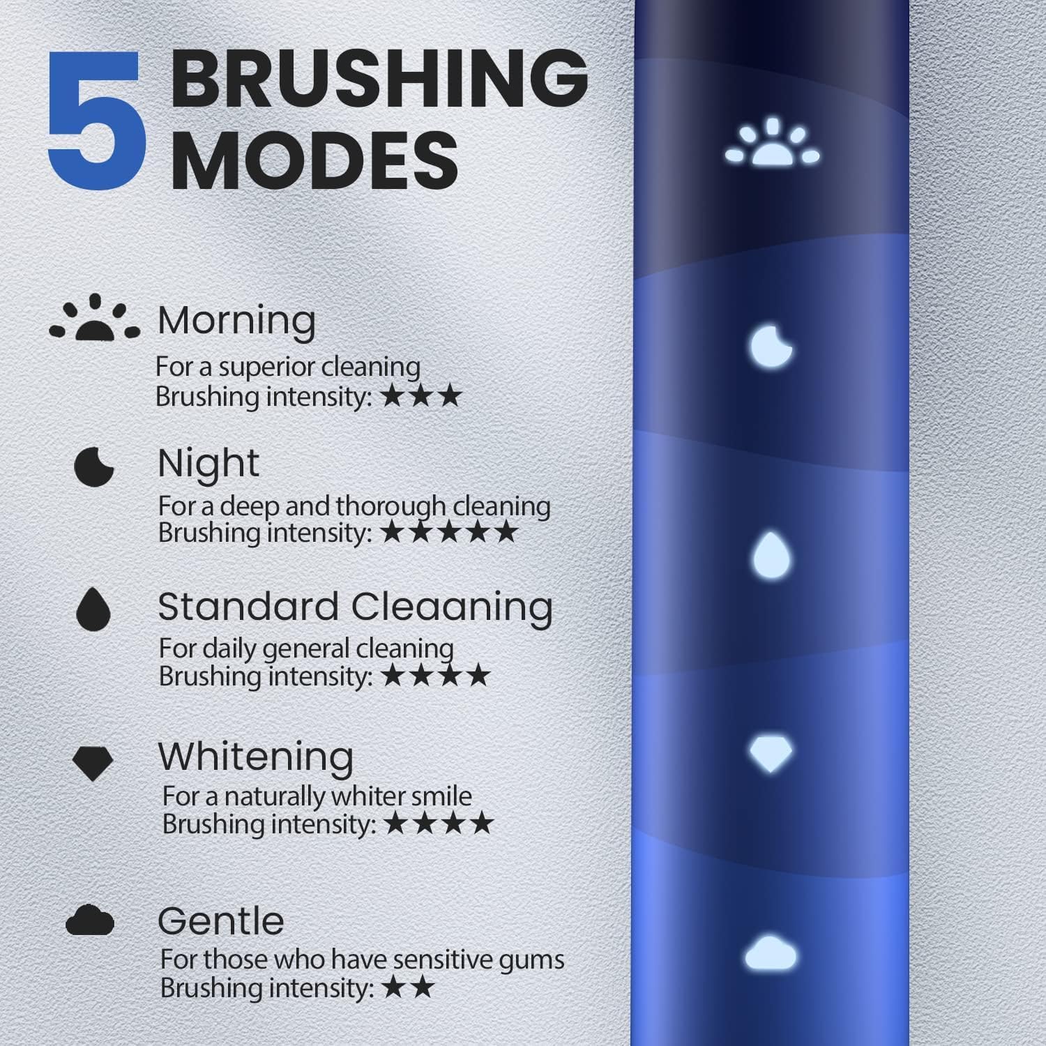 Oclean Electric Toothbrush for Adults, Sonic Toothbrush Soft Gum Care, Whitening, 180 Days Battery Life, IPX7 Waterproof, 76000 VPM Motor, USB C Rechargeable, Blue-3