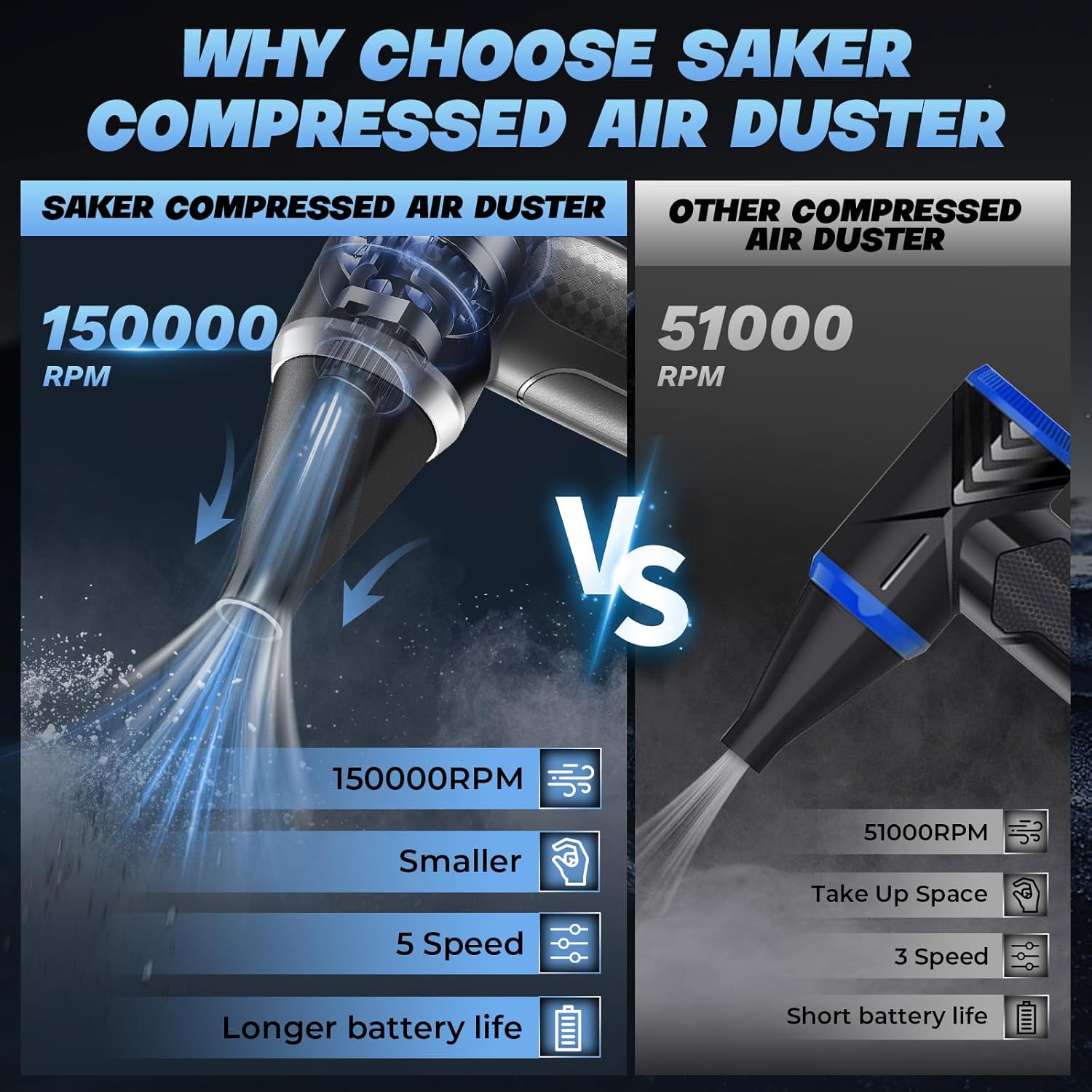 Saker Compressed Air Duster 150000RPM Electric Air Duster for Cleaning, Mini Air Blower with Brushless Motor, Rechargeable Cordless Air Duster for Computer Keyboard Car and Home N01-1