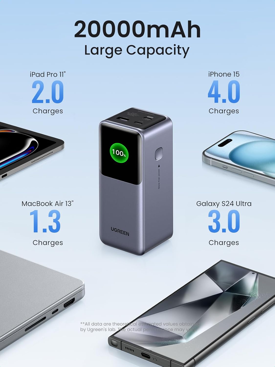 UGREEN Nexode Power Bank 20000mAh 130W Portable Charger 72Wh PD Fast Charging 3-Port USB C Battery Pack with TFT Smart Display for MacBook/ipad/iPhone 16/Samsung S24/Switch and More-2