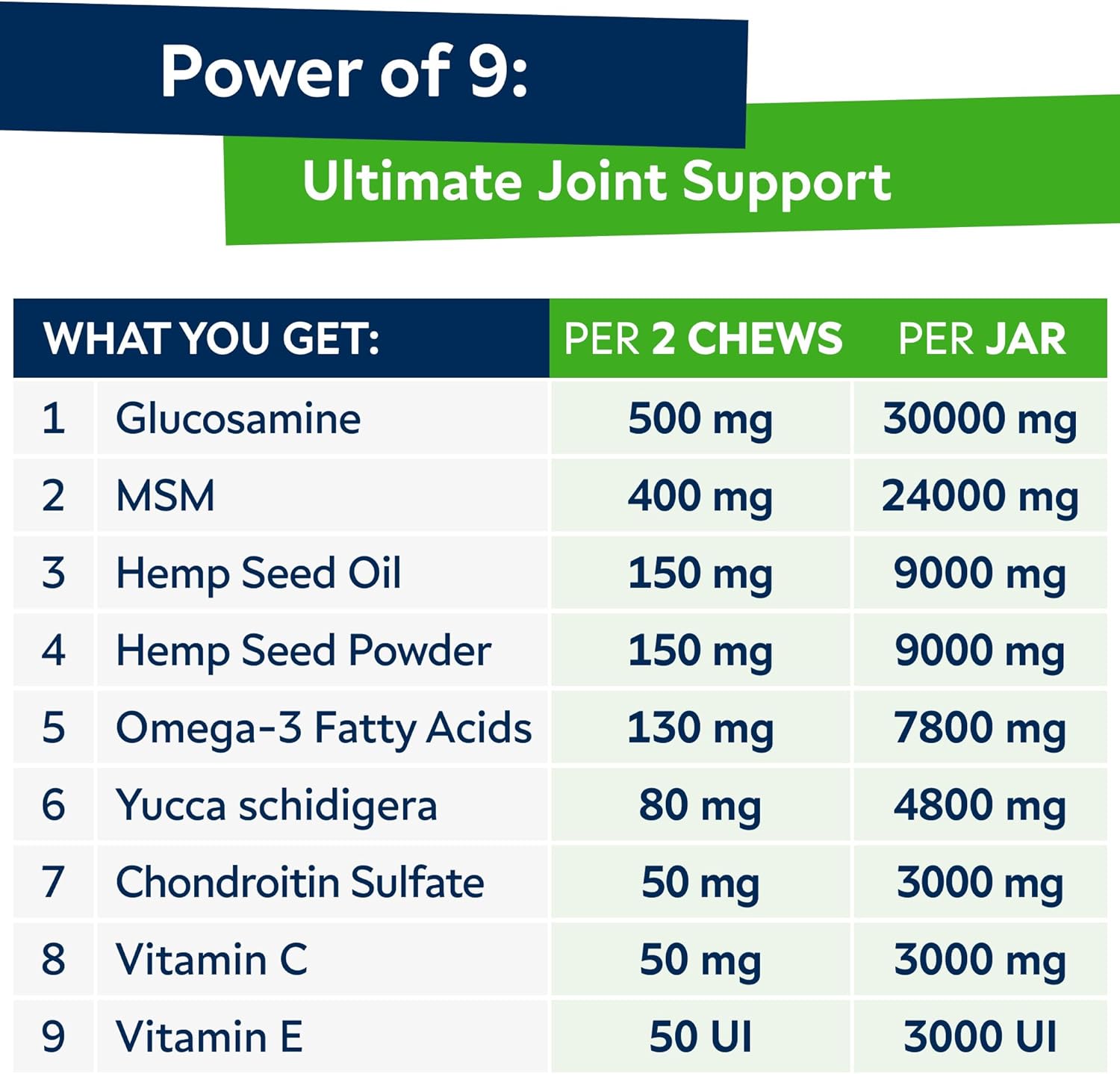 Advanced (Hemp+Glucosamine) Joint Treats for Dogs - Hip & Joint Supplement w/ Chondroitin, Omega-3, MSM - Hemp Chews for Dogs Hip & Joint Pain Relief - Hip & Joint Care - Lamb Flavor - 120Ct-2