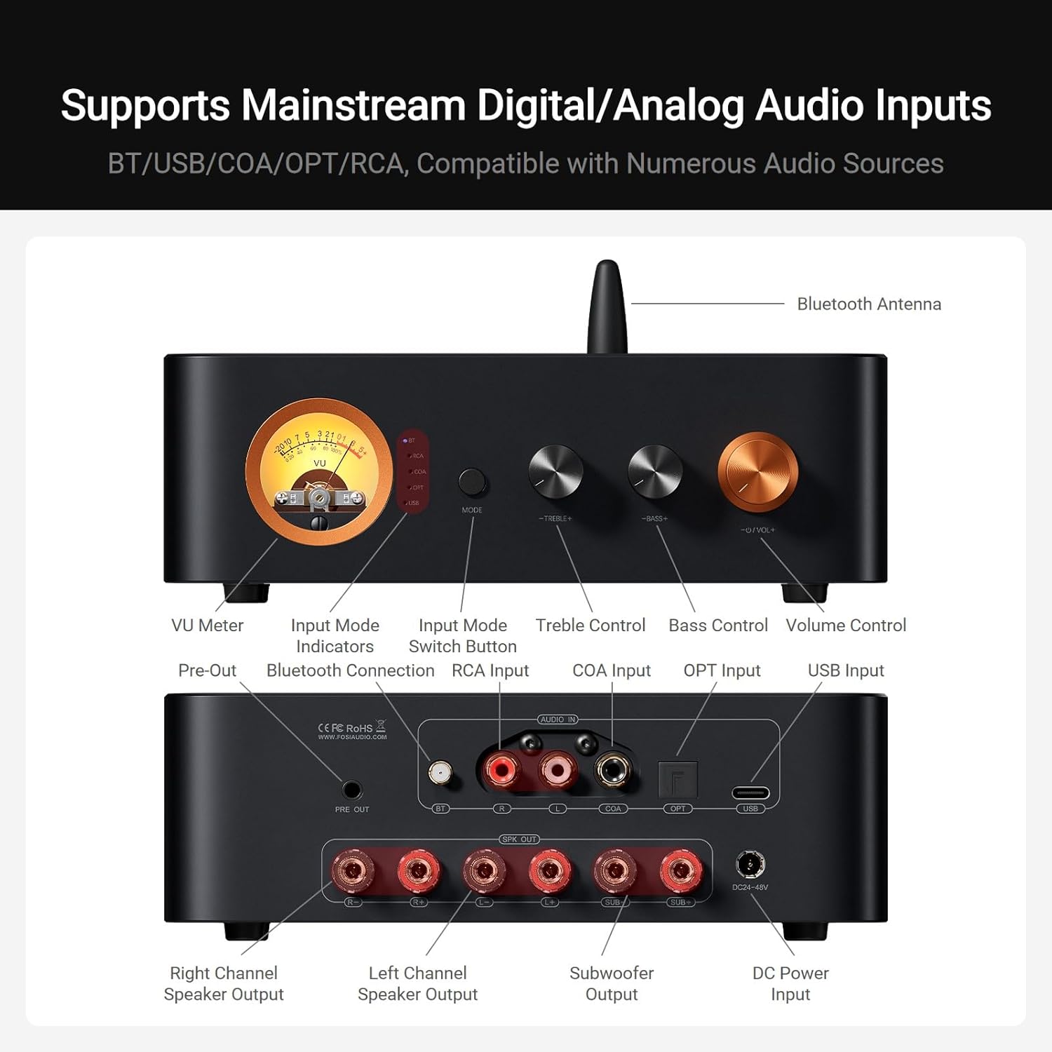 Fosi Audio MC351 2.1 Channel Integrated Amplifier with DAC, Home Audio Stereo Power Amp with Dual TPA3255 Chips for HiFi Passive Speakers, Vintage VU Meter Receiver with Bluetooth and USB/Opt/Coax-5