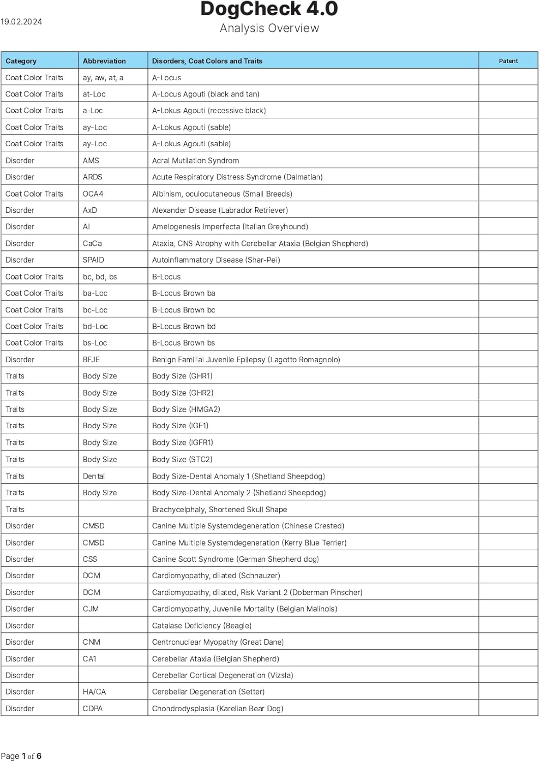 DogCheck 4.0 Genetic Disease Test | Screens for 320 Inherited Diseases, Traits, Coat Colours & Textures | Home Sample Collection Kit for 1 Dog | Results in 3 Weeks-1