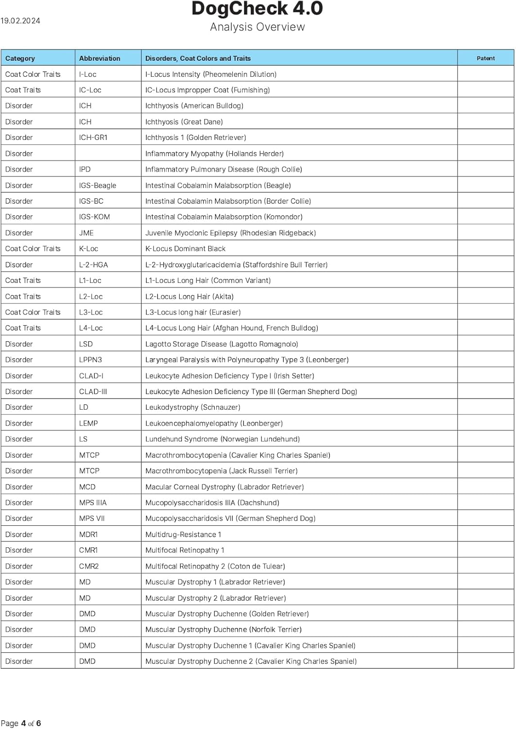 DogCheck 4.0 Genetic Disease Test | Screens for 320 Inherited Diseases, Traits, Coat Colours & Textures | Home Sample Collection Kit for 1 Dog | Results in 3 Weeks-4