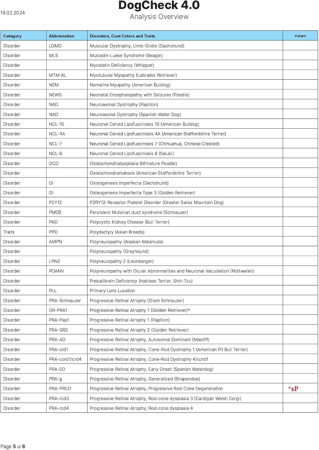 DogCheck 4.0 Genetic Disease Test | Screens for 320 Inherited Diseases, Traits, Coat Colours & Textures | Home Sample Collection Kit for 1 Dog | Results in 3 Weeks-5