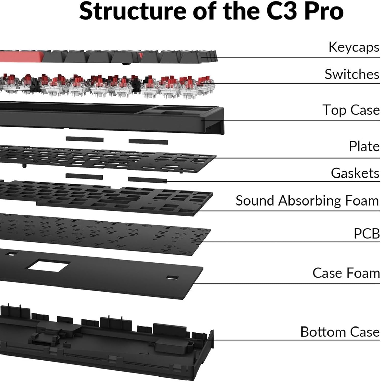 Keychron C3 Pro QMK/VIA Custom Gaming Keyboard, Programmable 87 Keys Compact TKL Layout Gasket Mount, Red LED Backlight Wired Mechanical Keyboard with Brown Switches for Mac/Windows/Linux-5