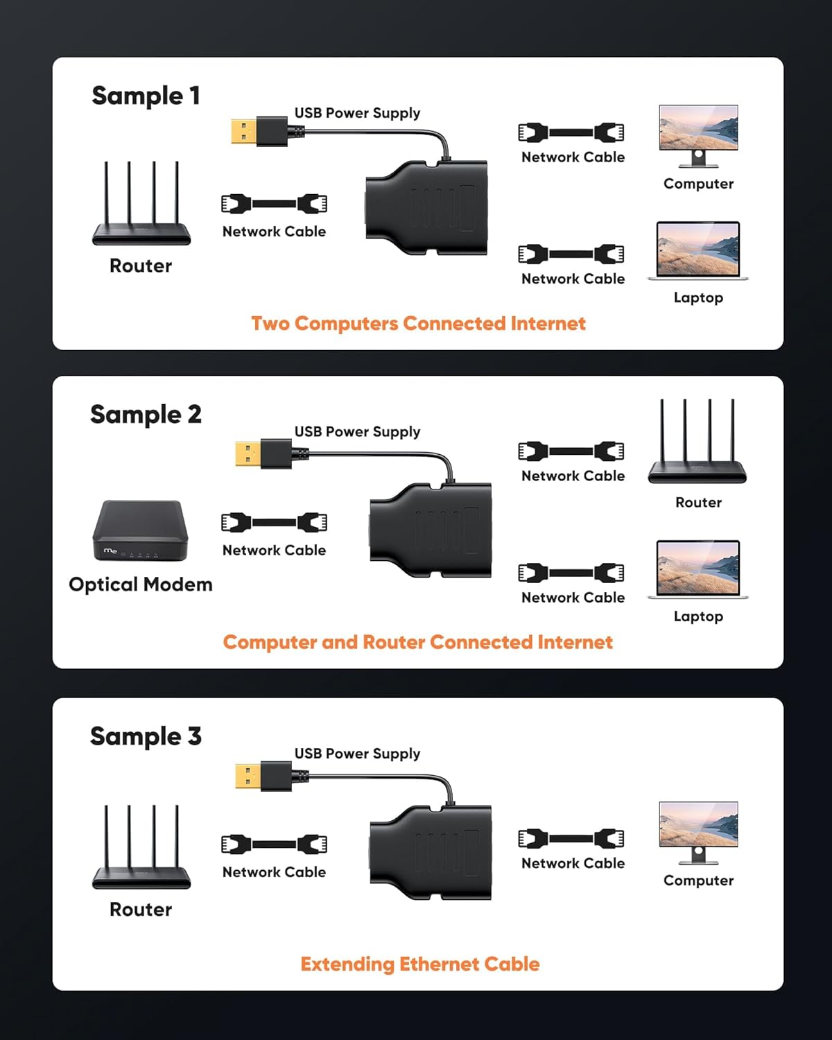 Snowkids RJ45 Splitter 1 to 2 Female to Female for Cat8/Cat7/Cat6, 100Mbps High Speed Ethernet Splitter[2 Devices Simultaneous Networking] Network Extender Adapter with USB Power Cable-3