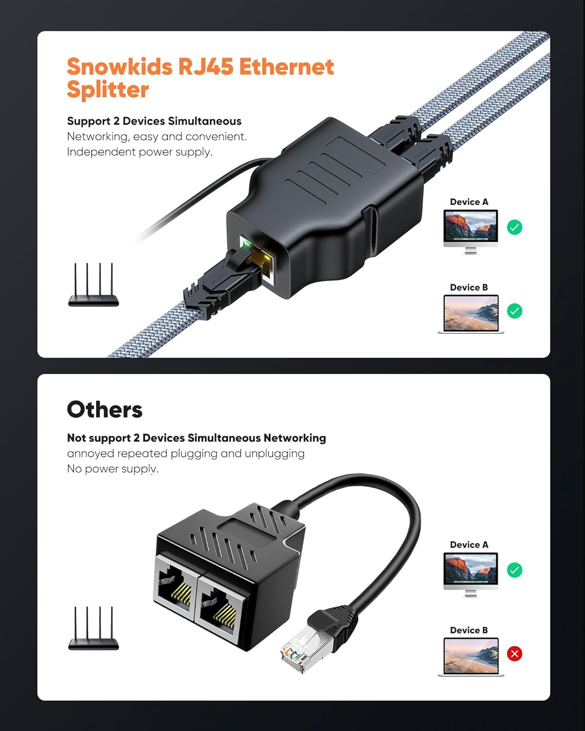 Snowkids RJ45 Splitter 1 to 2 Female to Female for Cat8/Cat7/Cat6, 100Mbps High Speed Ethernet Splitter[2 Devices Simultaneous Networking] Network Extender Adapter with USB Power Cable-5