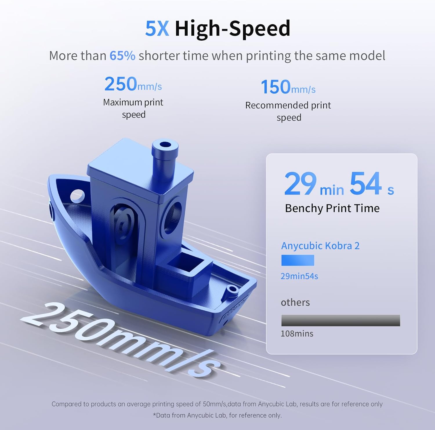 Anycubic Kobra 2 Neo 3D Printer, Upgraded 250mm/s Faster Printing Speed with New Integrated Extruder Details Even Better, LeviQ 2.0 Auto-Leveling Smart Z-Offset Ideal for Beginners 8.7"x8.7"x9.84"-1