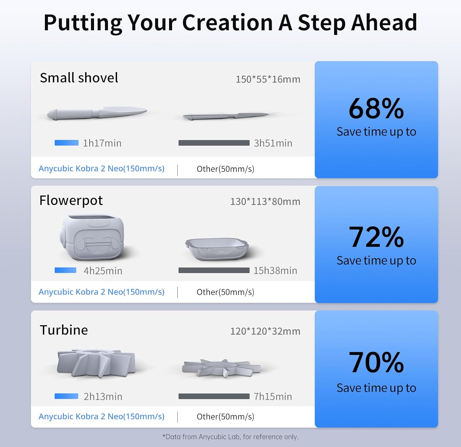 Anycubic Kobra 2 Neo 3D Printer, Upgraded 250mm/s Faster Printing Speed with New Integrated Extruder Details Even Better, LeviQ 2.0 Auto-Leveling Smart Z-Offset Ideal for Beginners 8.7"x8.7"x9.84"-2