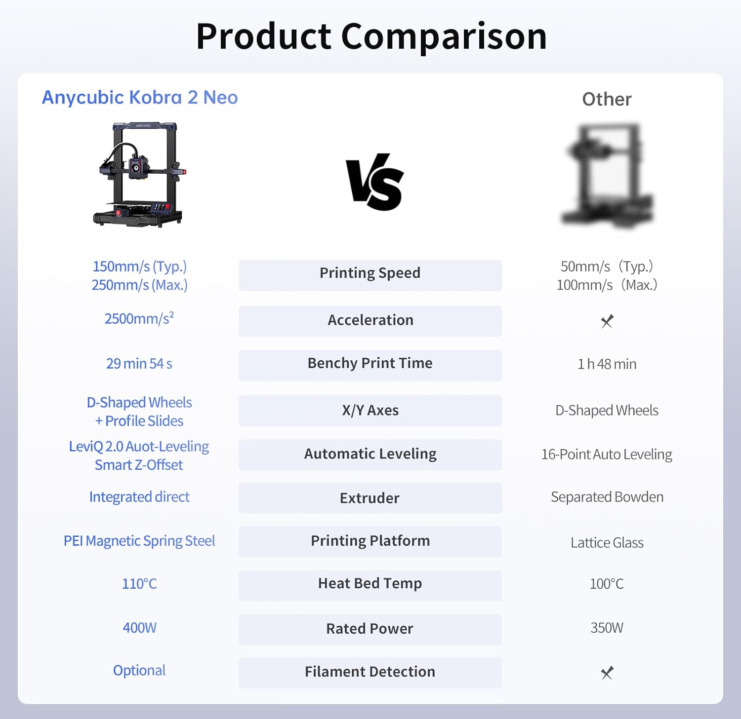 Anycubic Kobra 2 Neo 3D Printer, Upgraded 250mm/s Faster Printing Speed with New Integrated Extruder Details Even Better, LeviQ 2.0 Auto-Leveling Smart Z-Offset Ideal for Beginners 8.7"x8.7"x9.84"-8