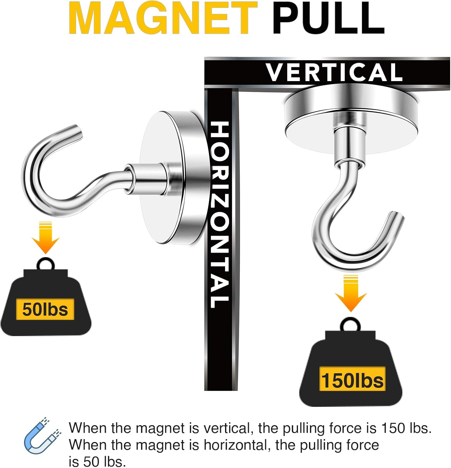 DIYMAG Strong Neodymium Magnetic Hooks, 150 Lbs Heavy Duty Rare Earth Magnets with Hook, Strong Corrosion Protection Facilitate Hook 3 Packs-2