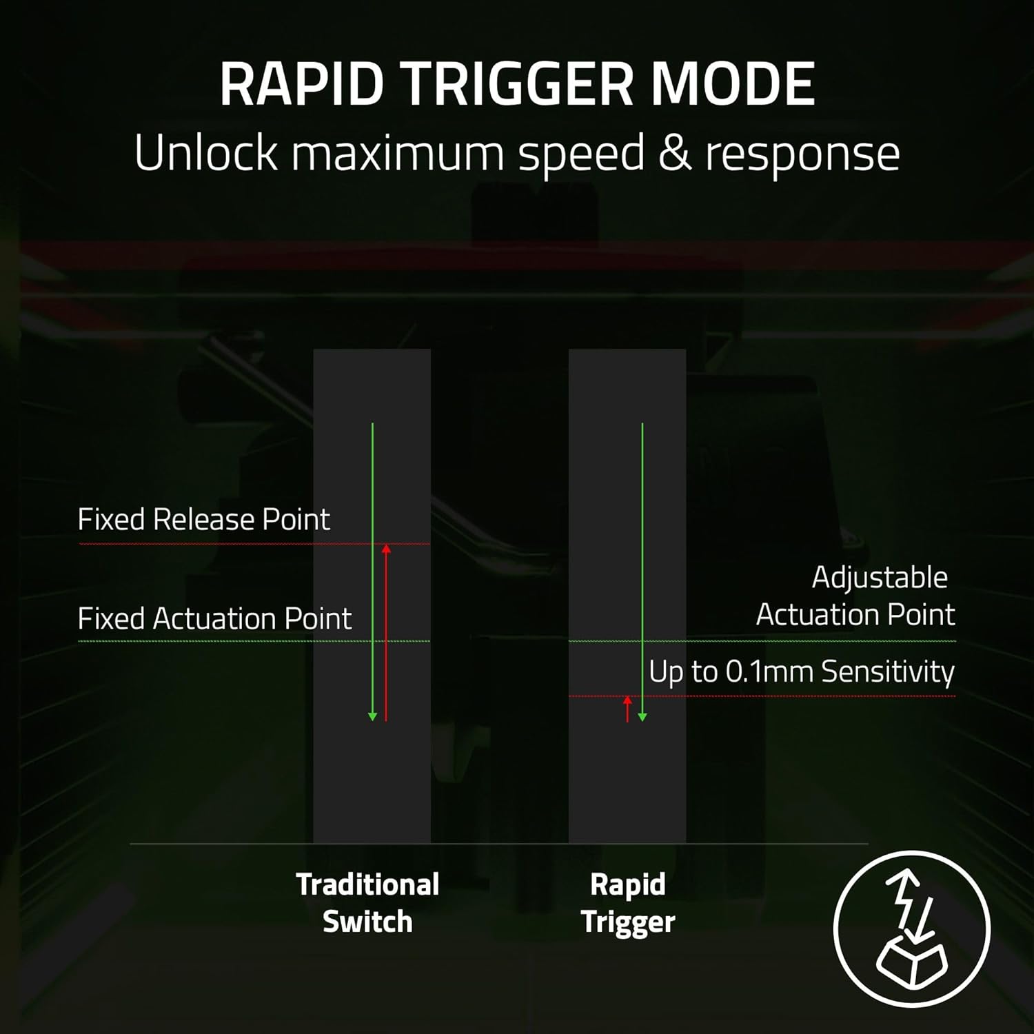 Razer Huntsman V3 Pro Mini 60% Esports Gaming Keyboard: Analog Optical Switches - Razer Snap Tap - Rapid Trigger - Adjustable Actuation - Dual-Purpose Mod Keys - Doubleshot PBT Keycaps - Black-3