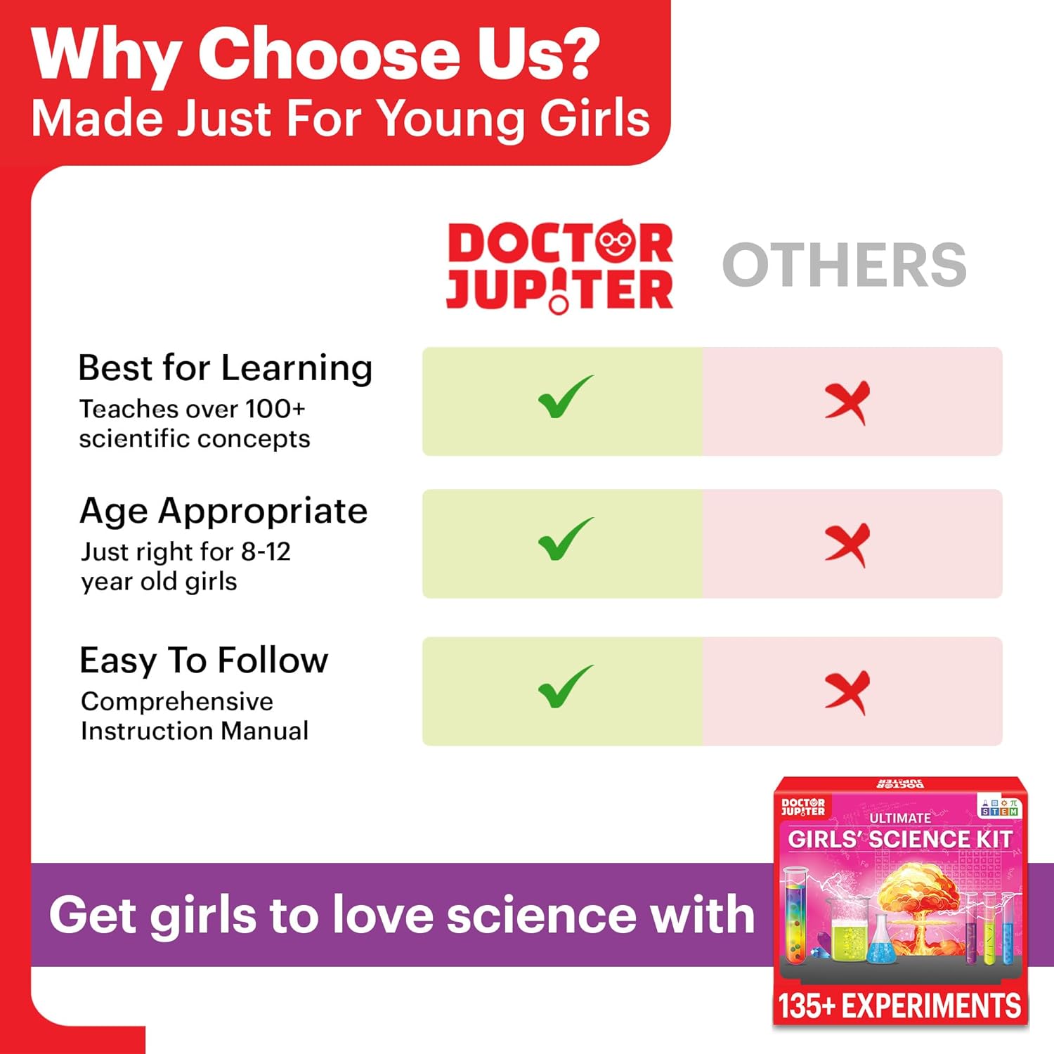 Doctor Jupiter Girls Science Kit for Kids Ages 8-10-12-14 | Birthday Gift Ideas for 8,9,10,11,12 Year Old Girls| 6-8 Experiments of Different Sciences| STEM Learning & Educational Toys-5