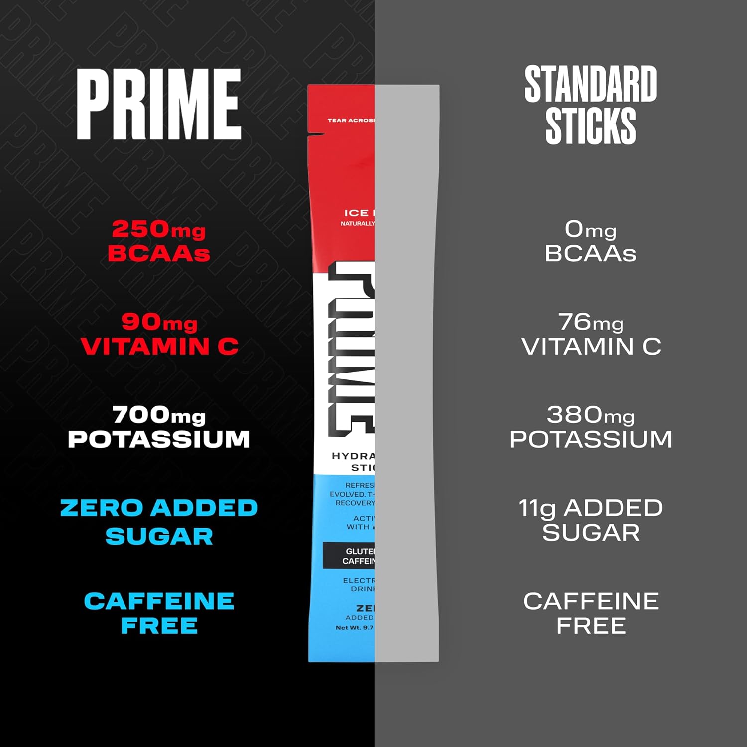 PRIME HYDRATION+ Sticks ICE POP | Hydration Powder Single Serve Sticks | Electrolyte Powder On The Go | Low Sugar | Caffeine-Free | Vegan | 16 Sticks-2