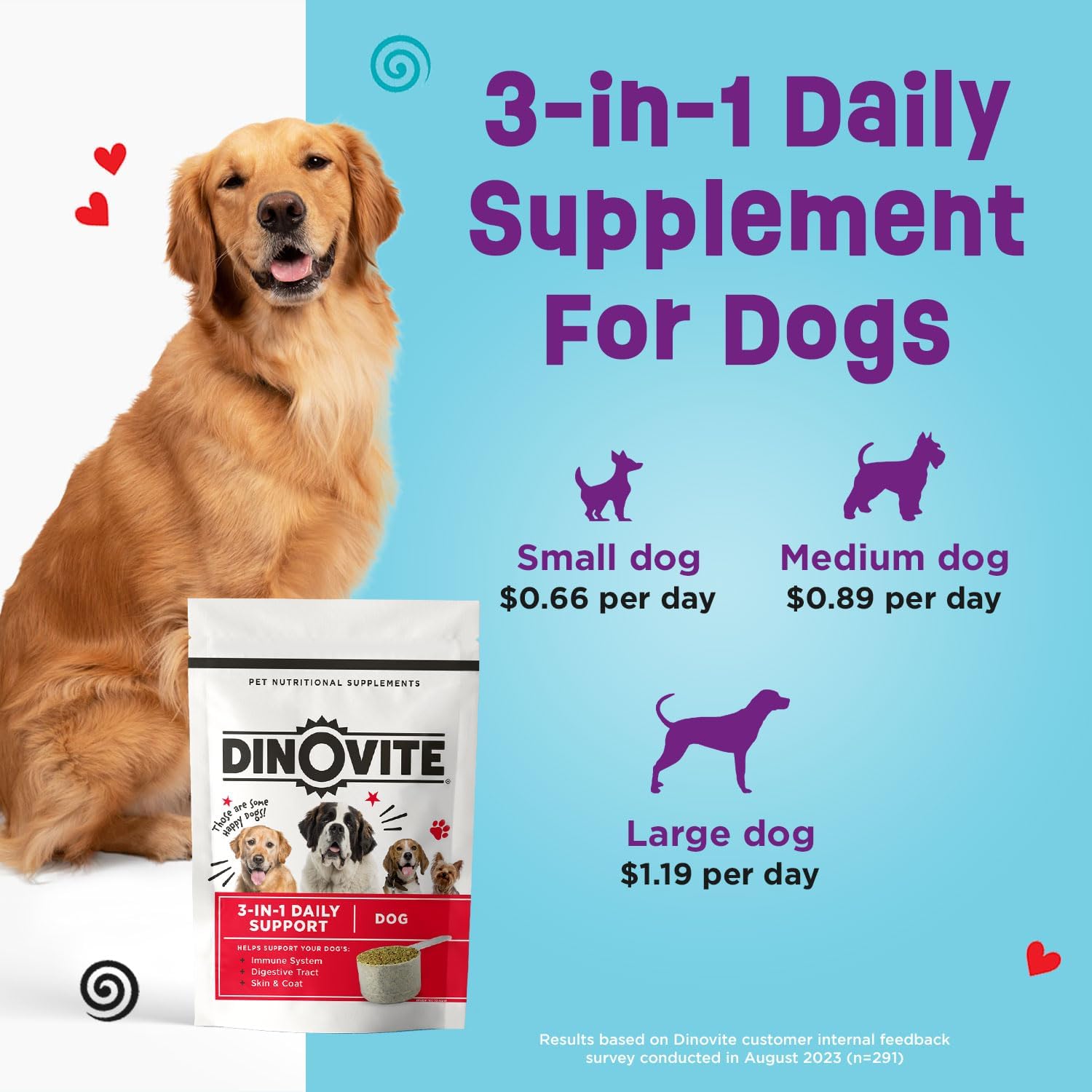 Dinovite Probiotic Supplement for Dogs - Omega 3 for Dogs - Hot Spot Relief - Skin & Coat Supplement for Dogs - 30 Day Supply (30 Day Supply, Large Dogs (45+ lbs))-6