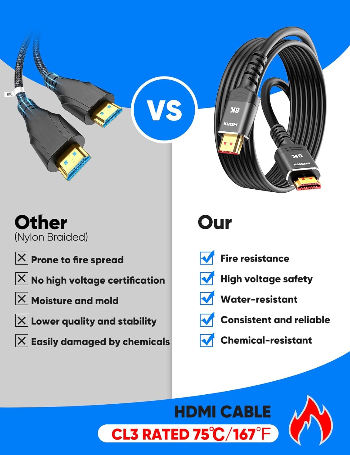 Highwings Long HDMI Cable 15 FT, 8K 10K HDMI 2.1 Cord Ultra High Speed [in-Wall CL3 Rated, 8K@60Hz 4K@120Hz Video 48Gbps], Fit, Durable, Flexible, eARC, HDCP, Compatible for Ethernet PS5 SoundBar TV-1