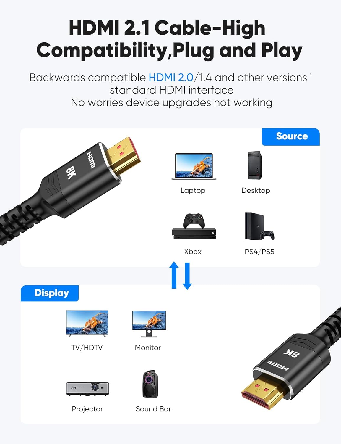 Highwings Long HDMI Cable 15 FT, 8K 10K HDMI 2.1 Cord Ultra High Speed [in-Wall CL3 Rated, 8K@60Hz 4K@120Hz Video 48Gbps], Fit, Durable, Flexible, eARC, HDCP, Compatible for Ethernet PS5 SoundBar TV-6